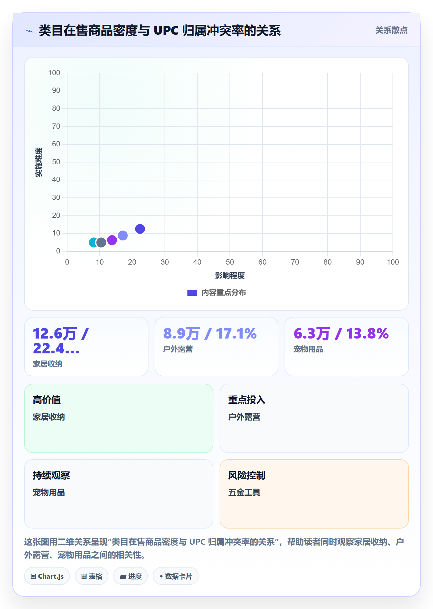 UPC码怎么落地？从重复码排查讲清数据复盘