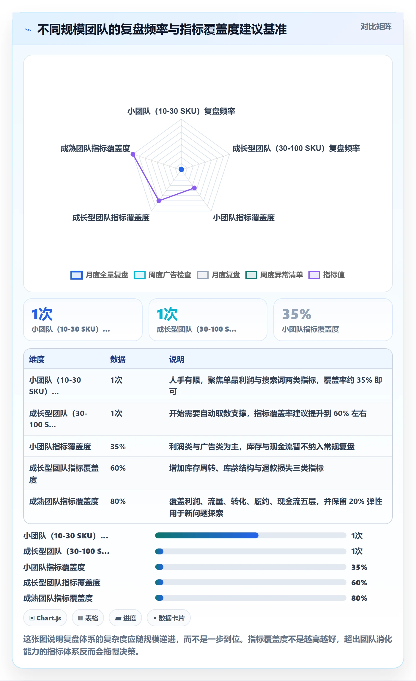 跨境电商运营怎么优化？先从数据复盘的落地案例入手