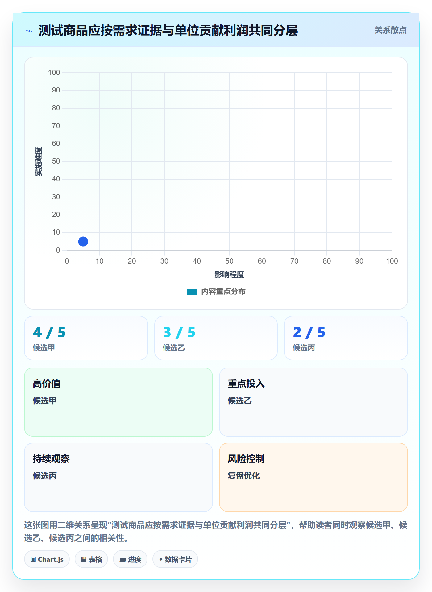 temu管理要点：选品定价的进阶玩法如何设计