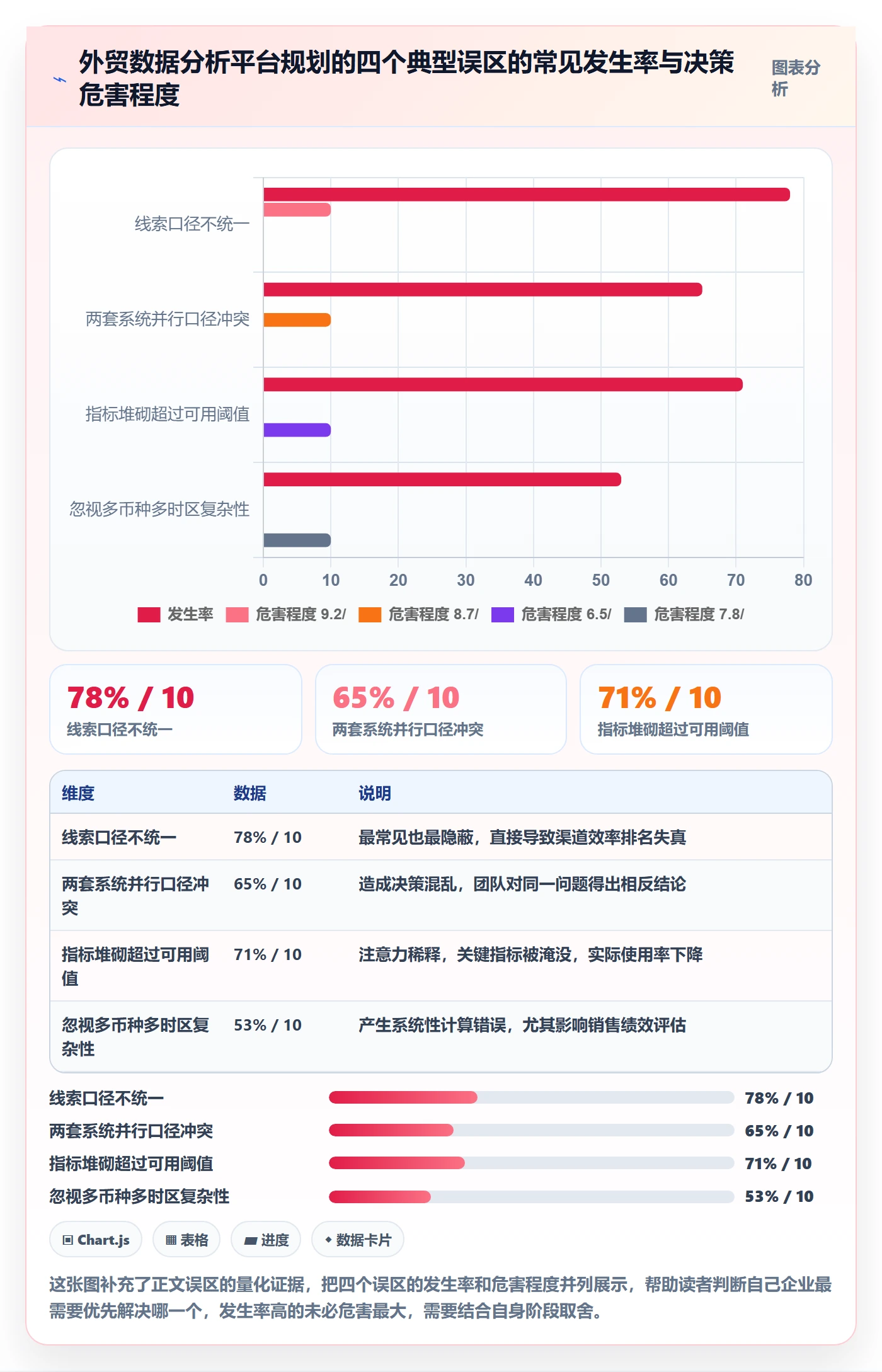 外贸数据分析平台规划方法：销售线索与增长策略如何衔接