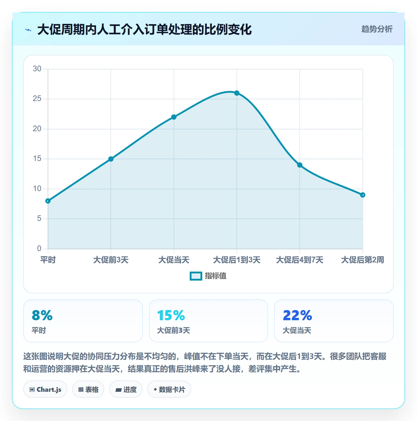 erp跨境电商实践指南：订单同步的团队协同怎样更有效