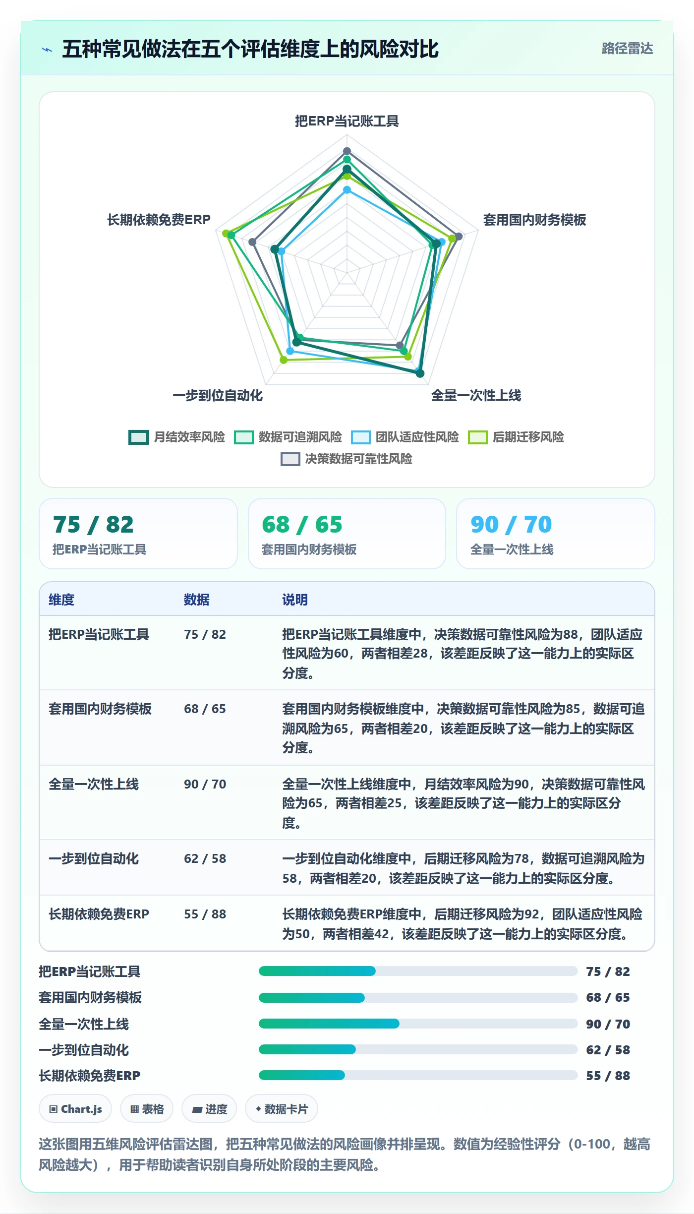 erp跨境电商效率提升：财务核算从哪里开始