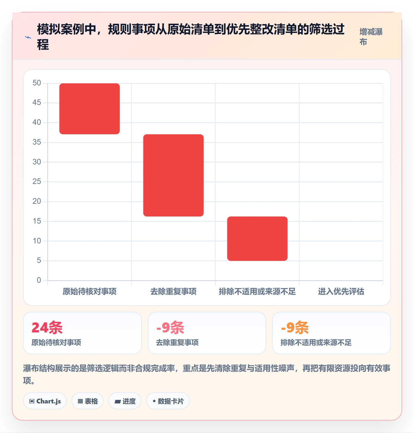 跨境电商实践指南：平台规则的年度规划怎样更有效