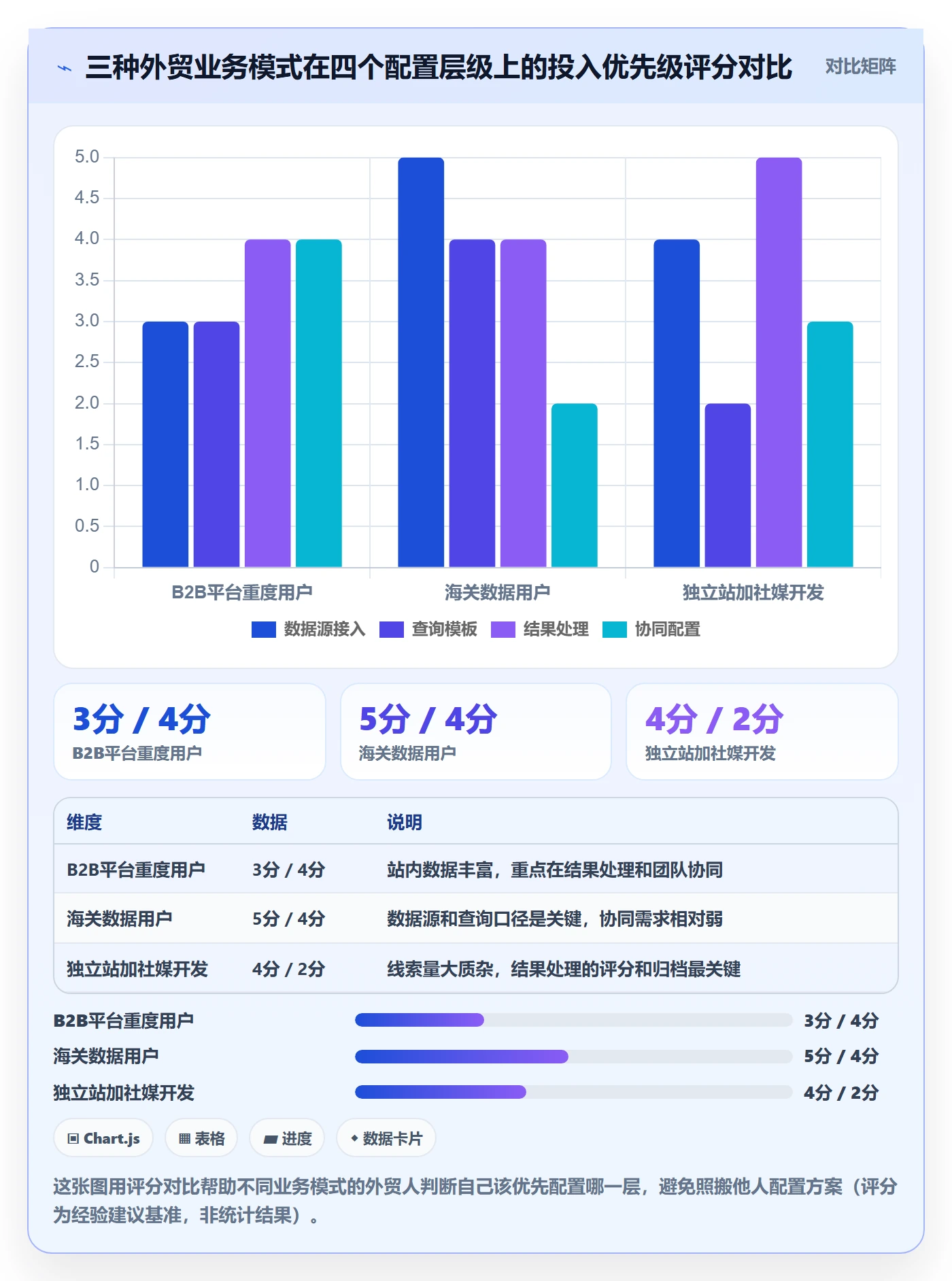 外贸数据分析平台配置指南：买家查询需要哪些效率提升设置