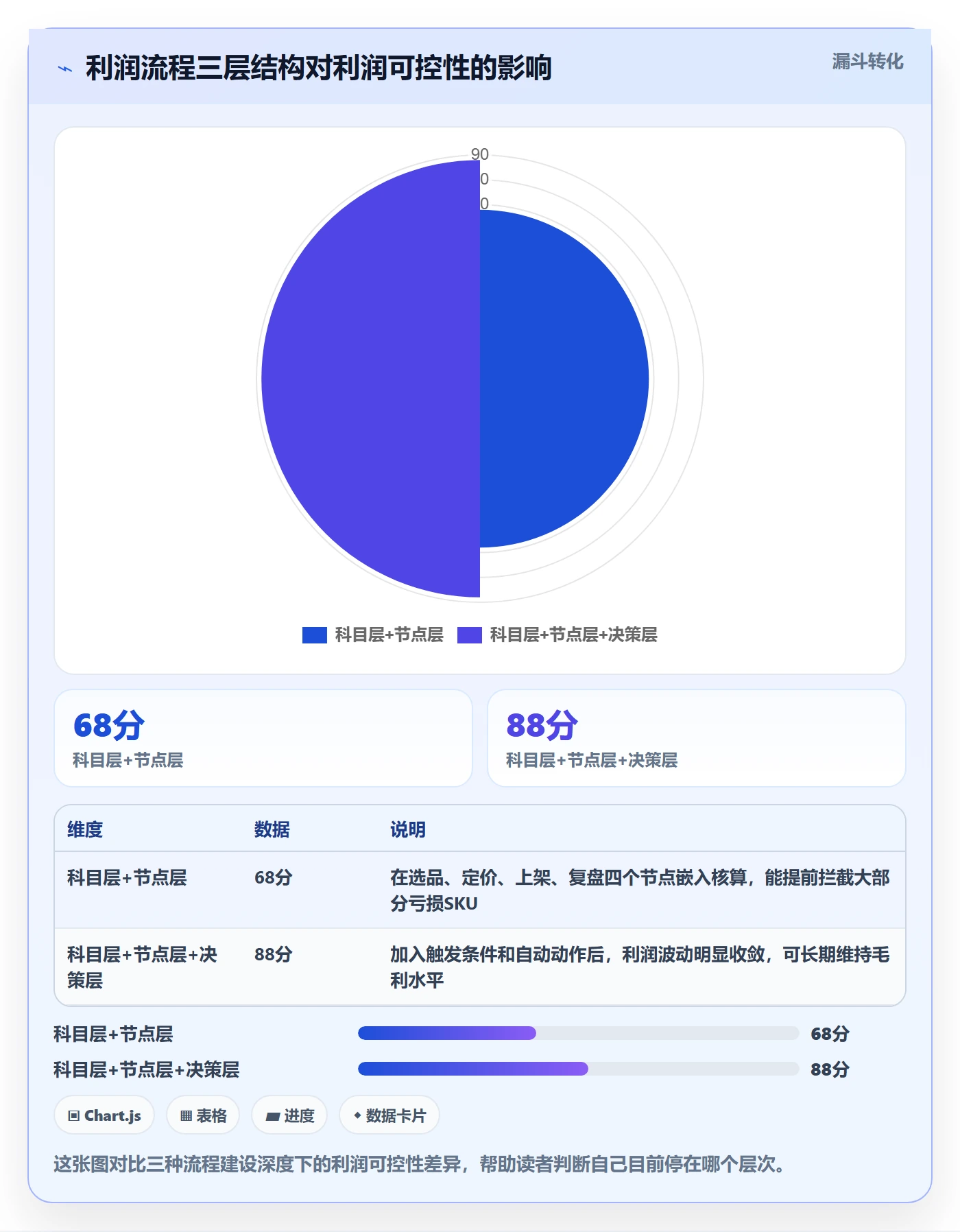 商品分析避坑指南：利润空间环节的流程设计要注意什么