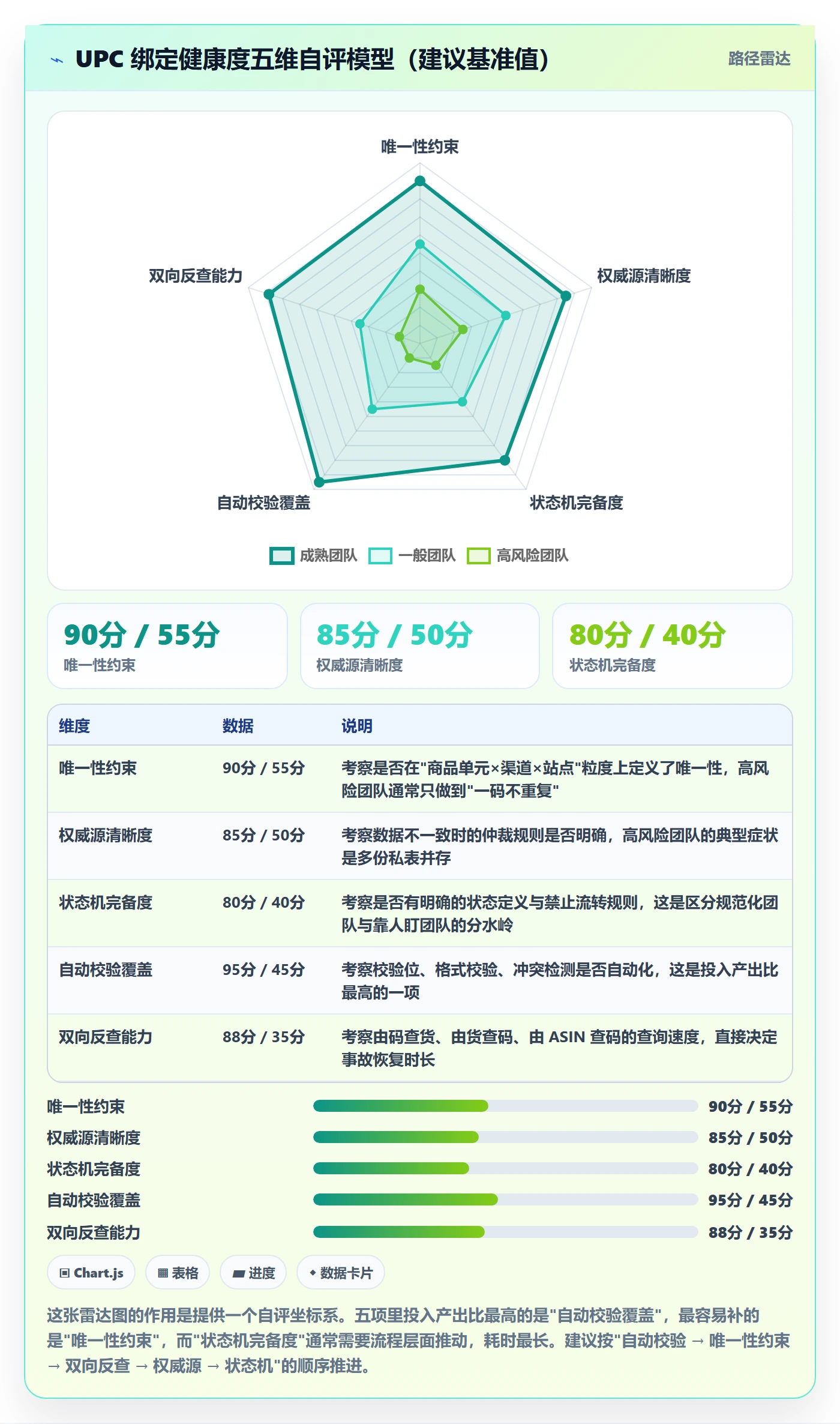 UPC码管理模板：围绕商品绑定开展团队协同