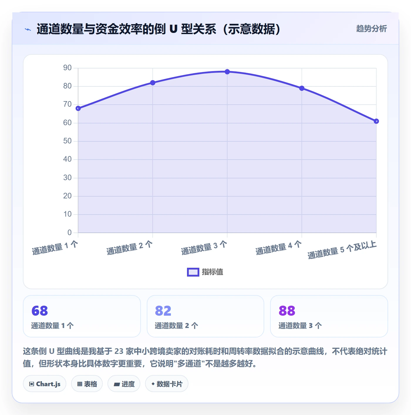 跨境电商一站式服务优化清单：支付收款与指标体系的关键动作