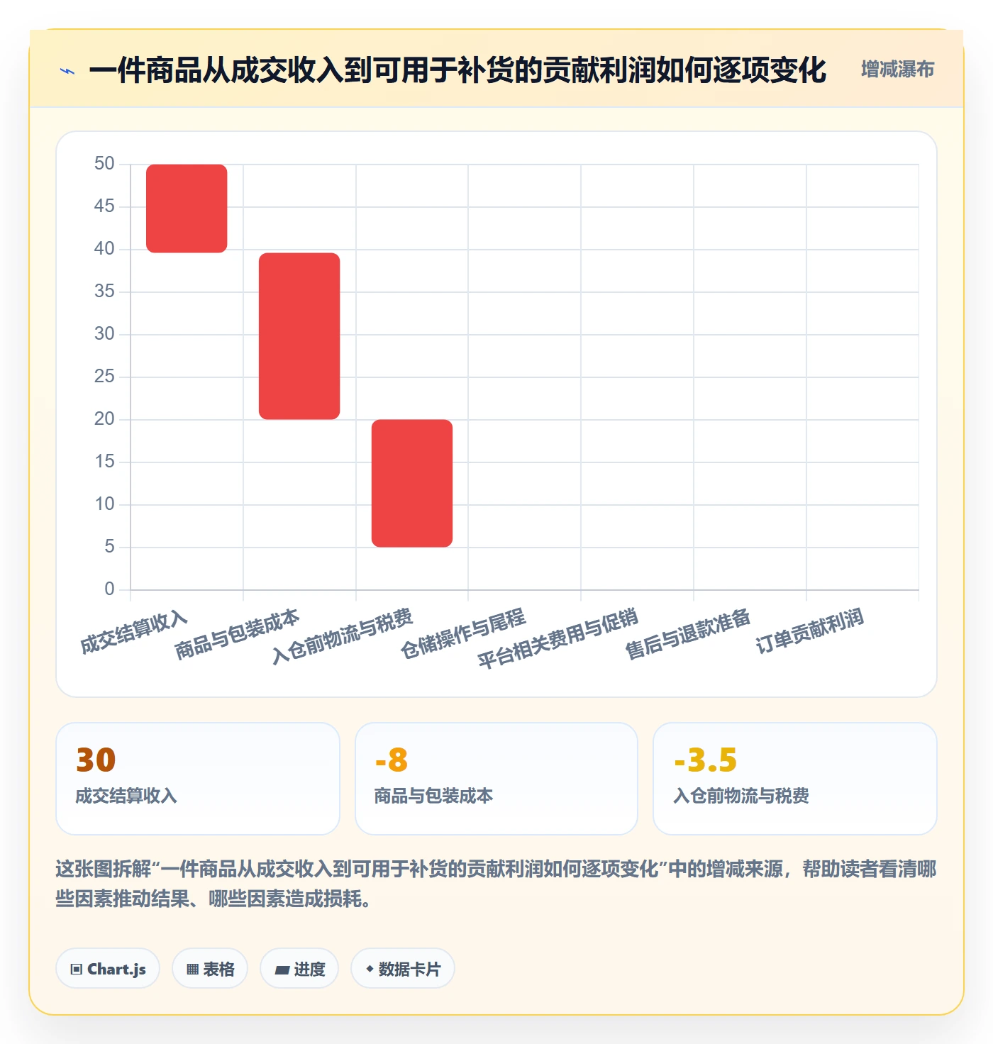 temu应用思路：围绕半托管模式拆解趋势观察