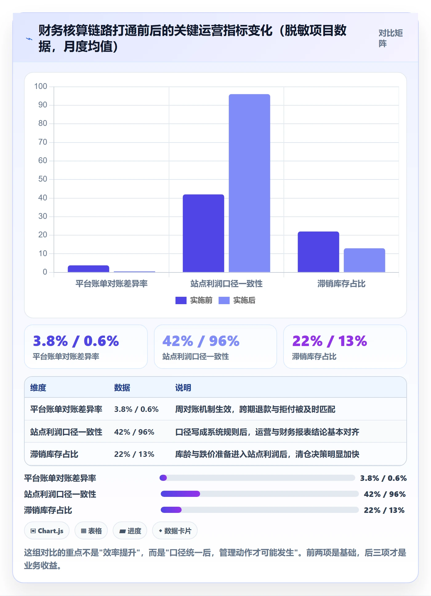 想做好erp跨境电商，先掌握绩效考核中的财务核算
