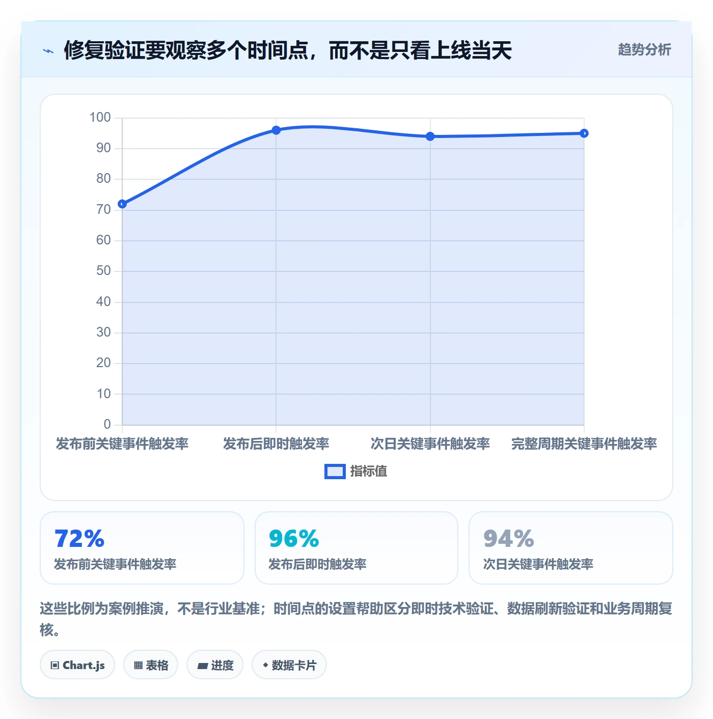 电商数据查询网站实践指南：流量分析的风险排查怎样更有效