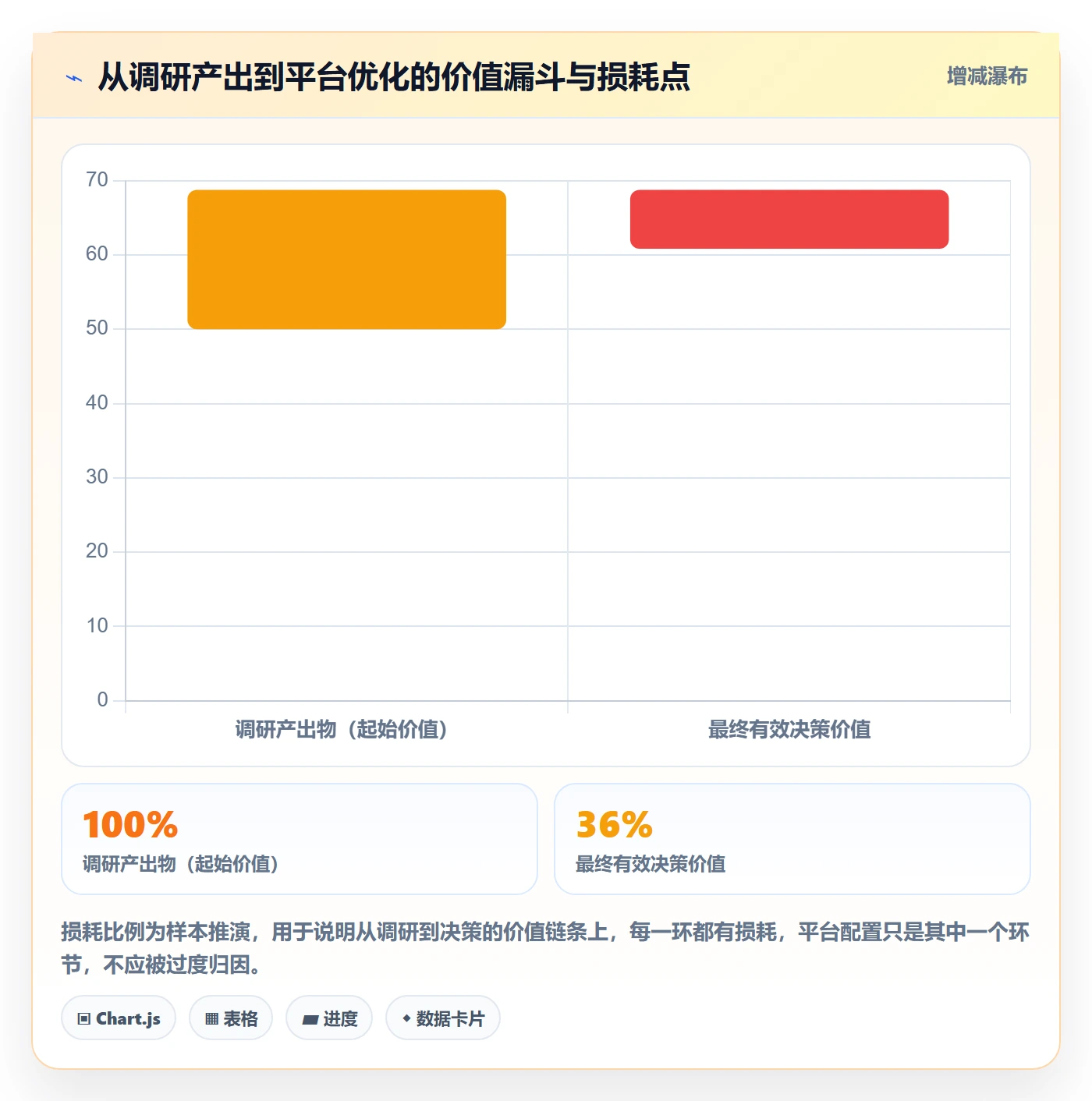 外贸数据分析平台怎么优化？先从市场趋势的市场调研入手