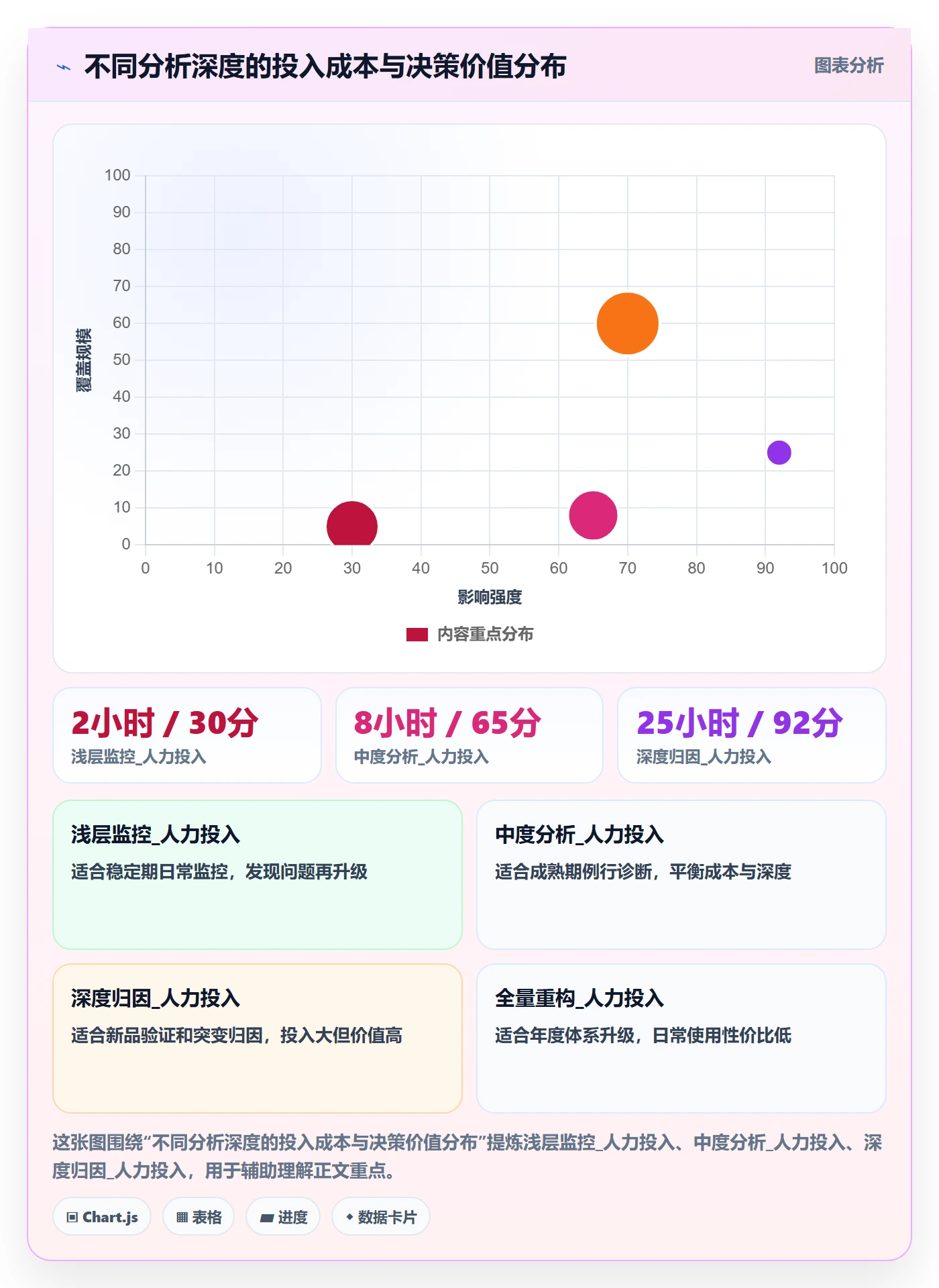 商品分析从0到1：用户评价的指标体系与操作要点