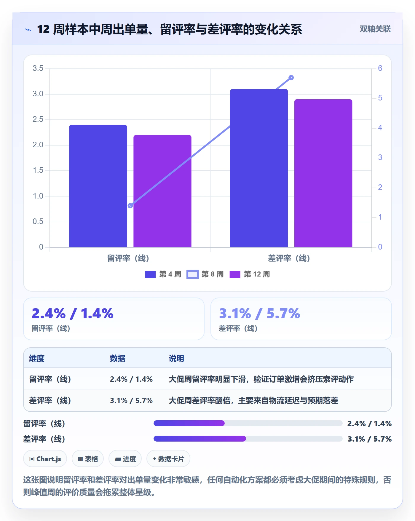 亚马逊软件基础课：评价管理相关的自动化方案一次讲透
