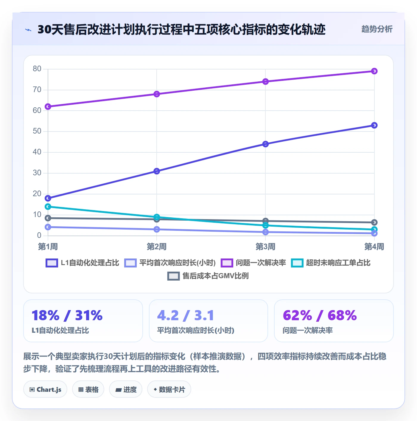 跨境电商一站式服务工作指南：用多店经营解决售后服务问题