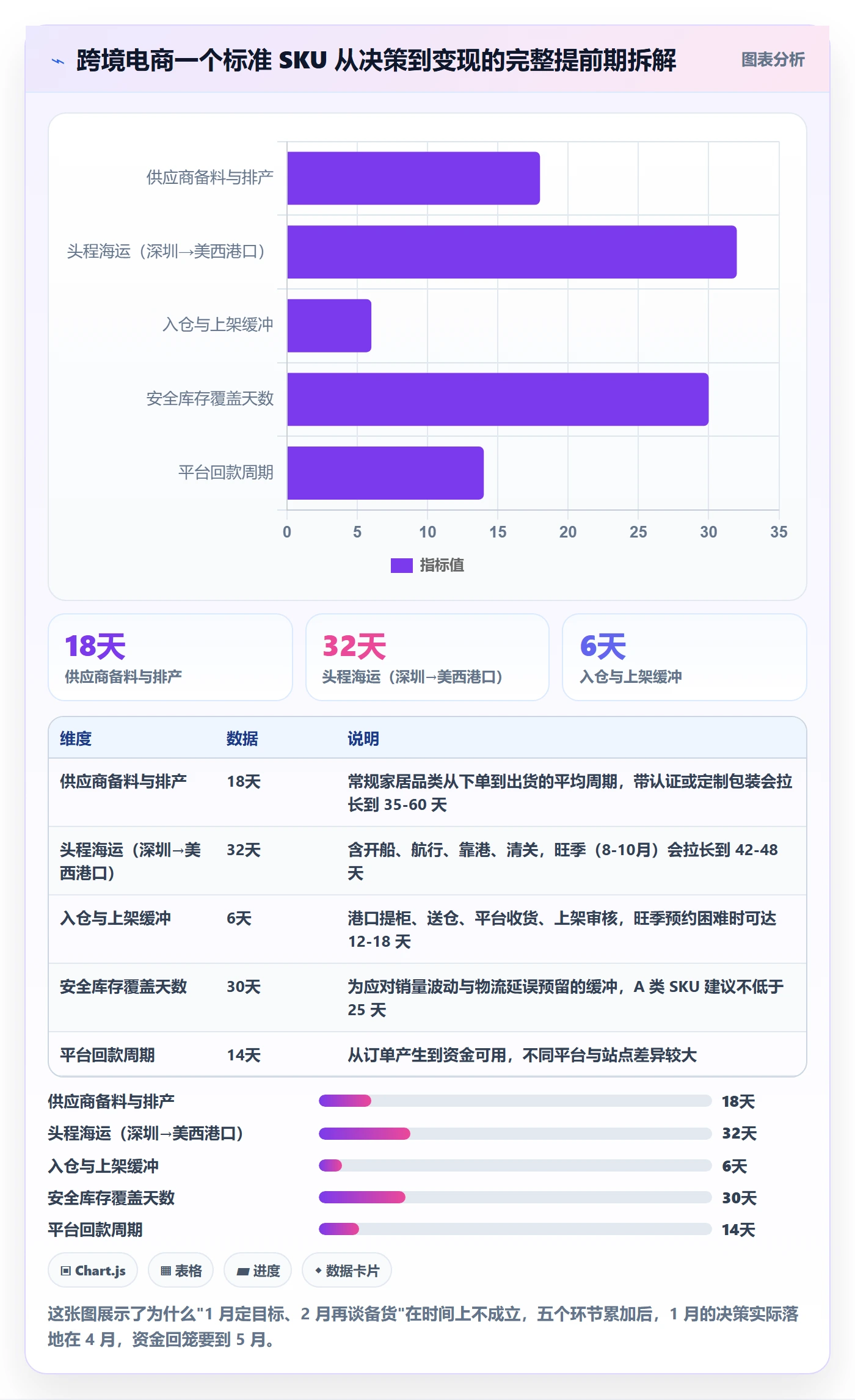 跨境电商运营运营框架：把库存计划纳入年度规划