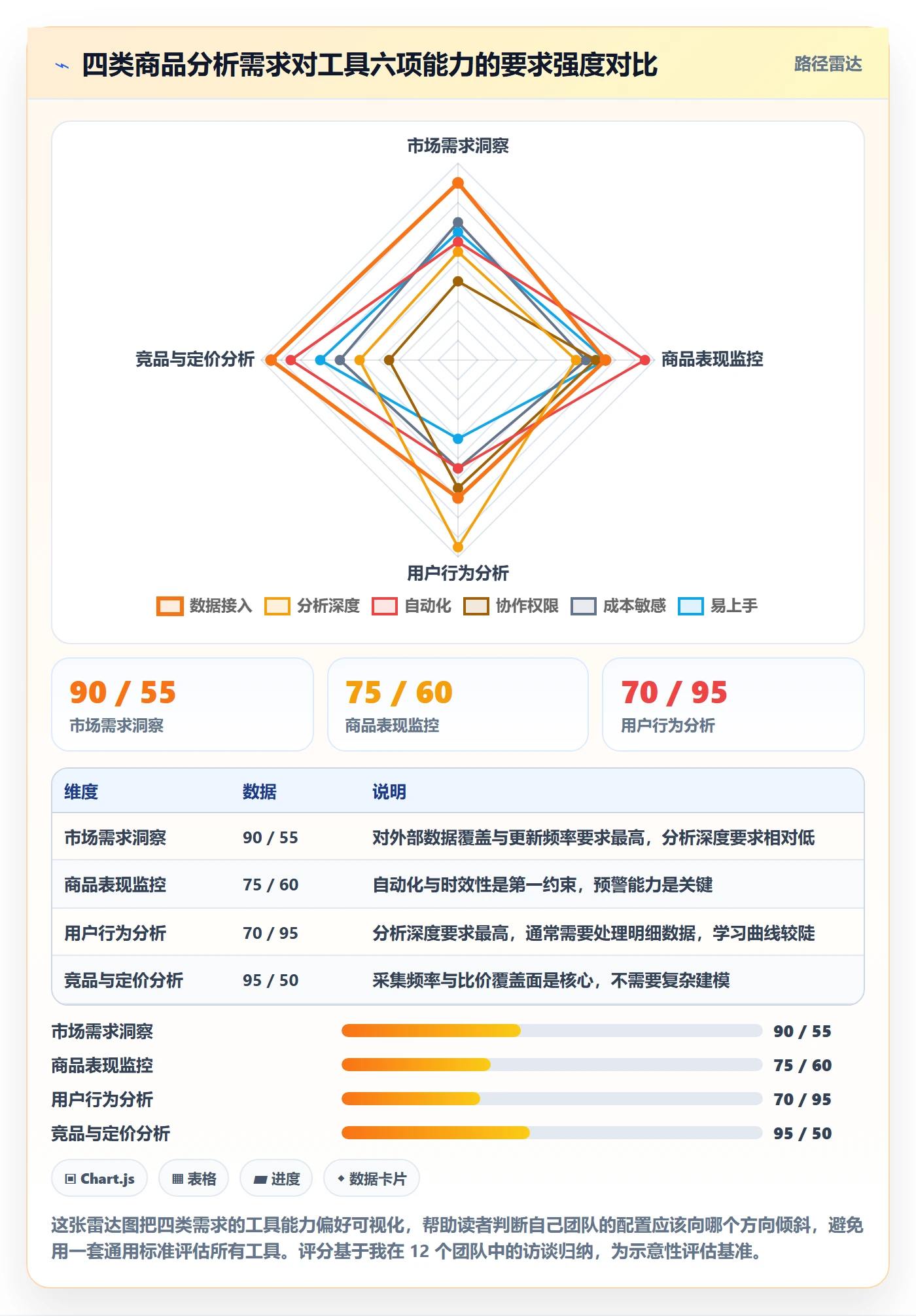 商品分析配置指南：市场需求需要哪些工具对比设置