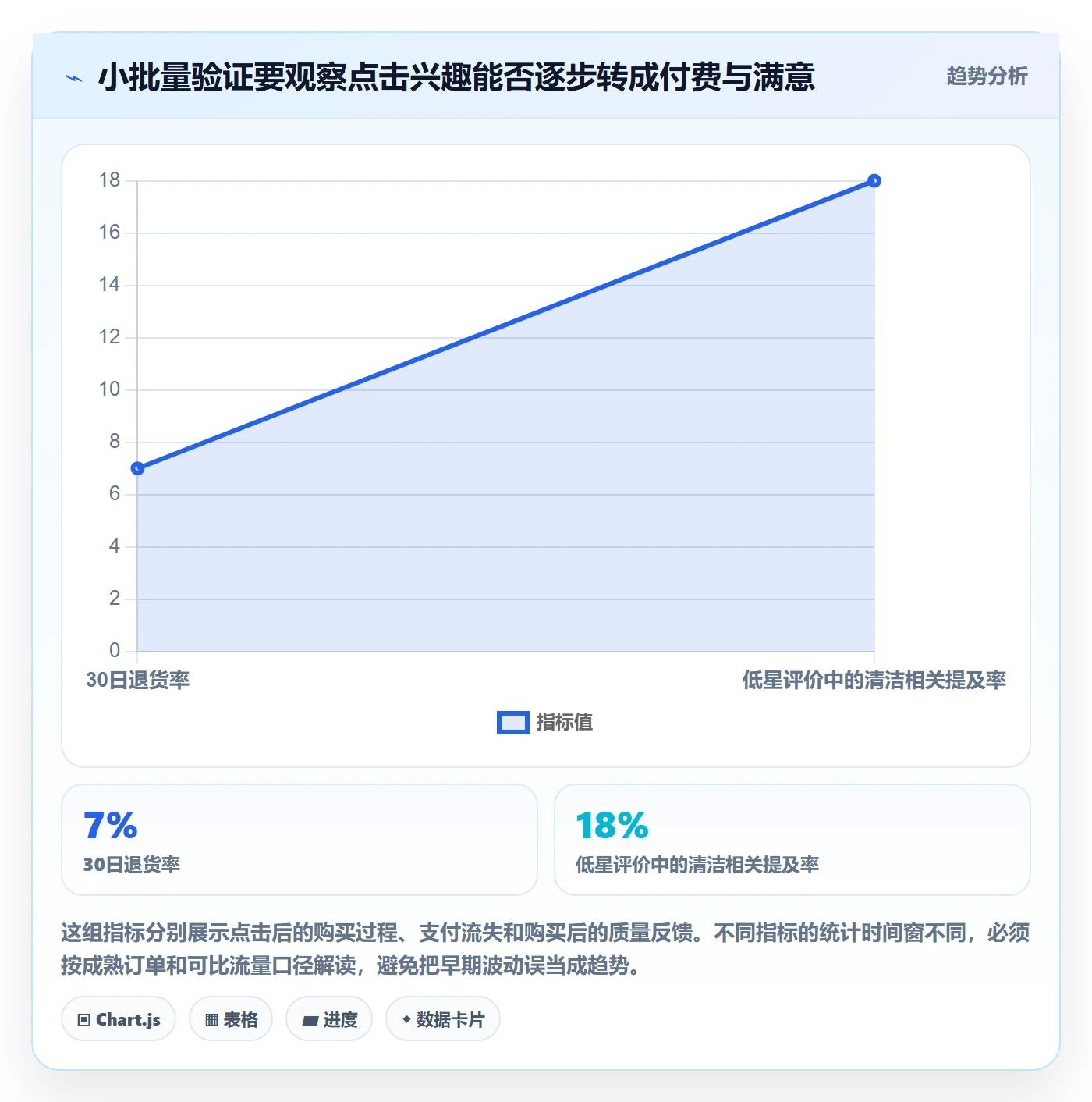 跨境电商场景解析：品牌增长中的选品策略怎么处理
