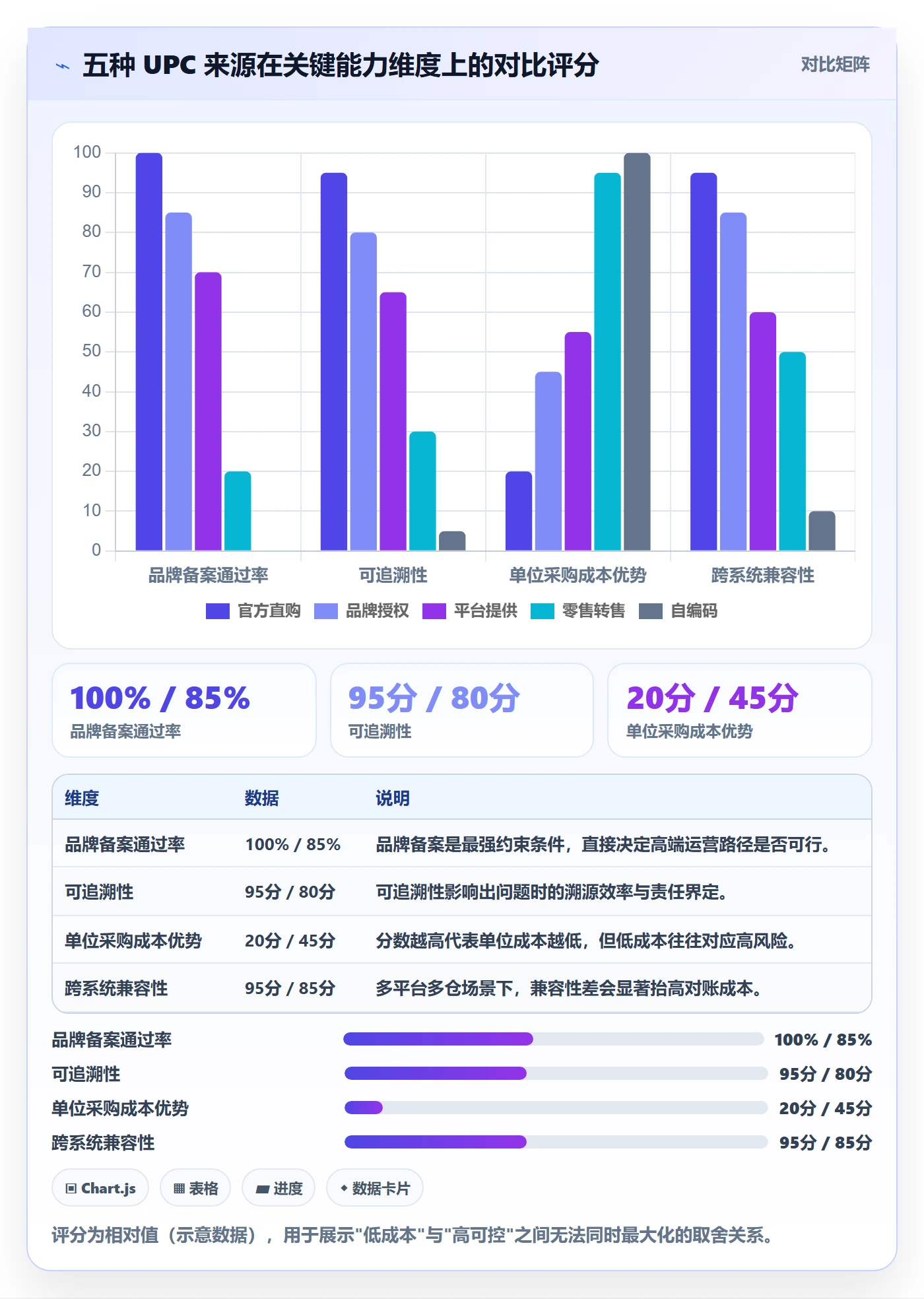 UPC码基础课：商品绑定相关的跨境物流一次讲透