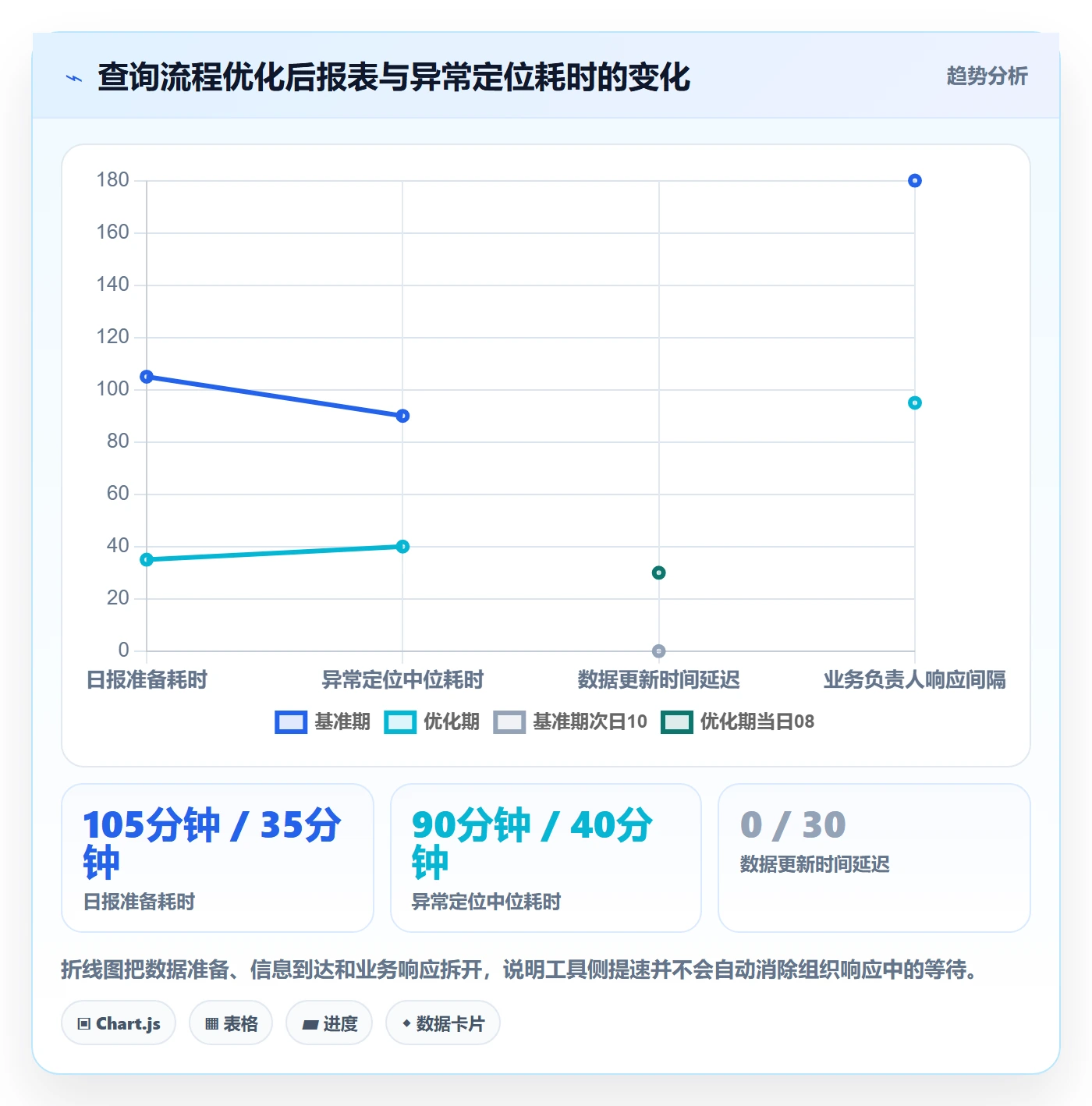 电商数据查询网站实战复盘：从流量分析验证效率提升效果