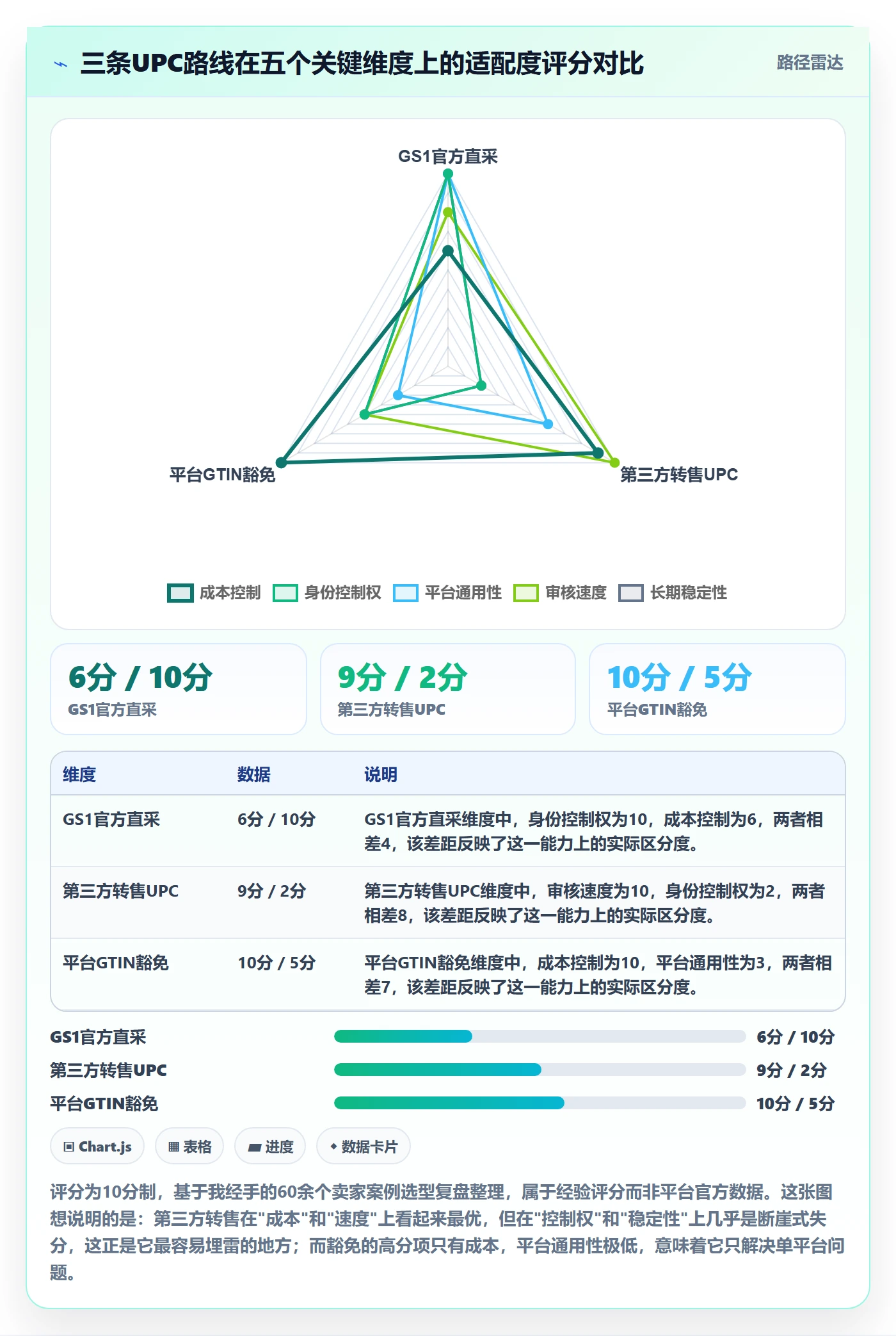UPC码建设路线：从豁免申请到落地案例分几步