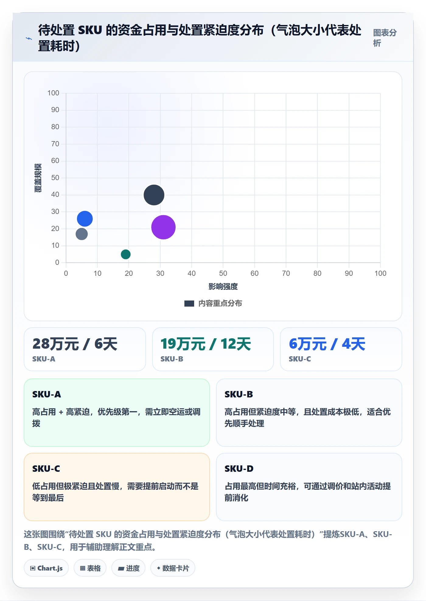 亚马逊软件实用方法：围绕库存管理建立风险排查