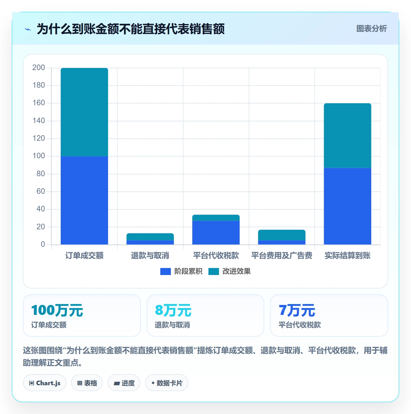 跨境电商规划方法：税务合规与实操教程如何衔接