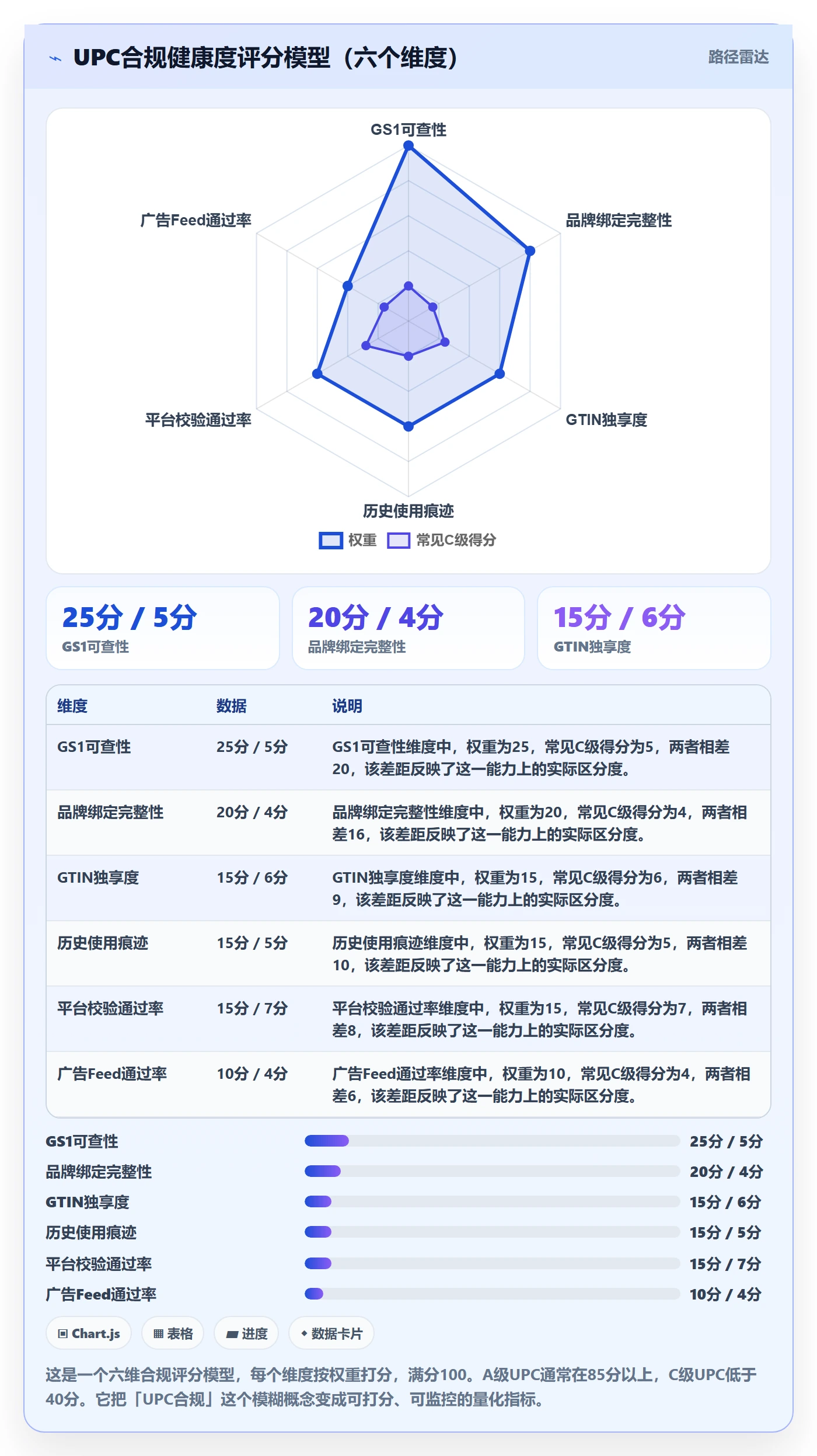 UPC码实战复盘：从合规风险验证广告投放效果