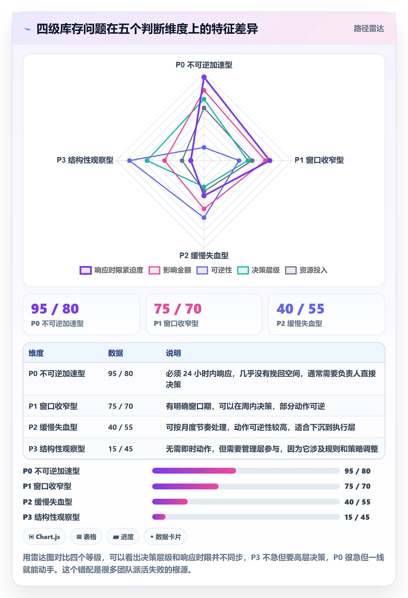 亚马逊软件场景解析：库存管理中的问题清单怎么处理