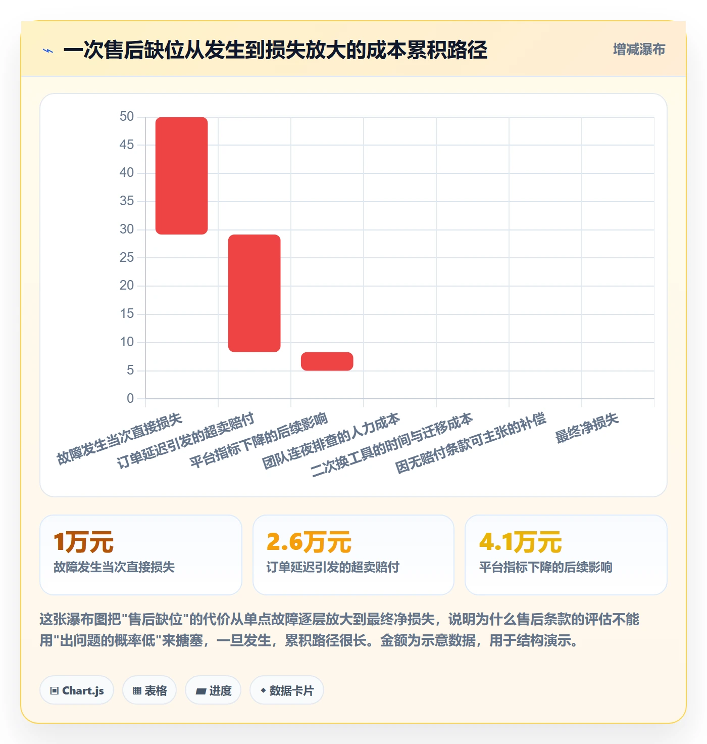 跨境电商一站式服务工具对比全解析:重点看懂售后服务