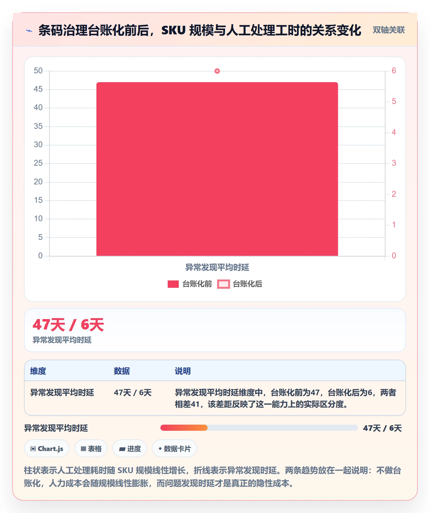 UPC码优化清单：豁免申请与进阶玩法的关键动作