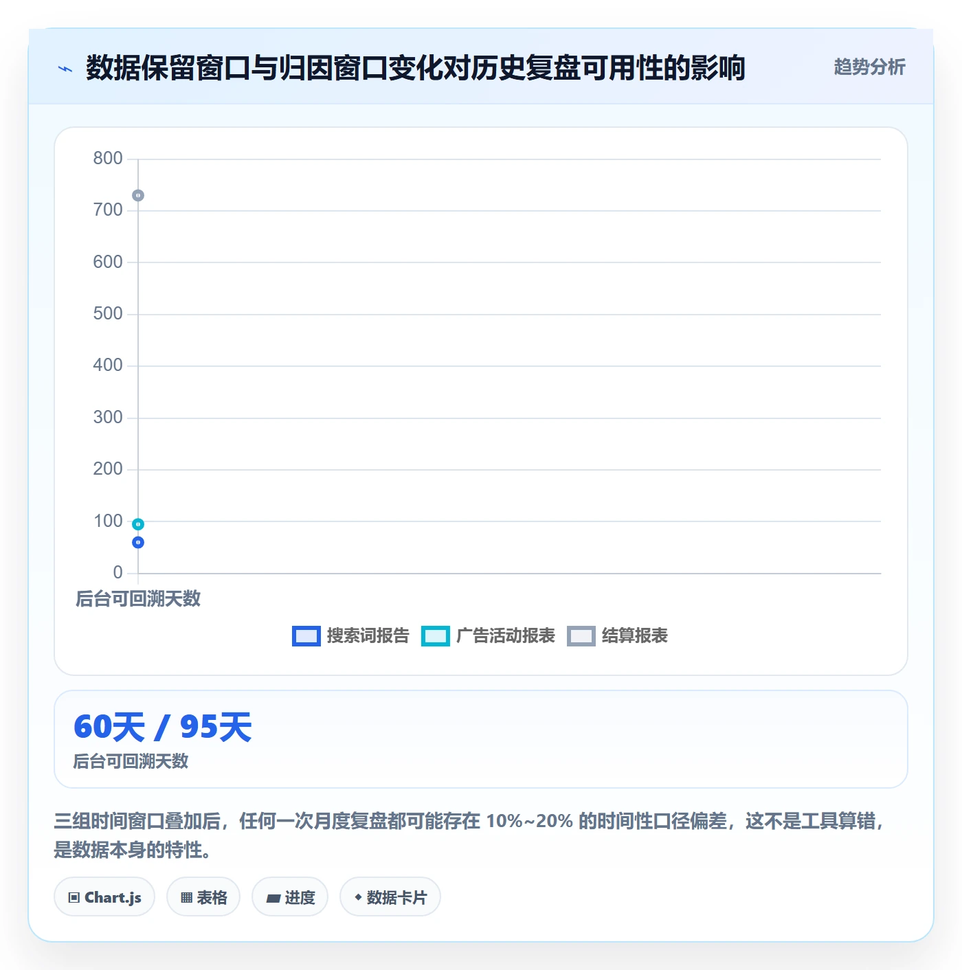 亚马逊软件能力清单：新手避坑需要覆盖哪些数据报表事项