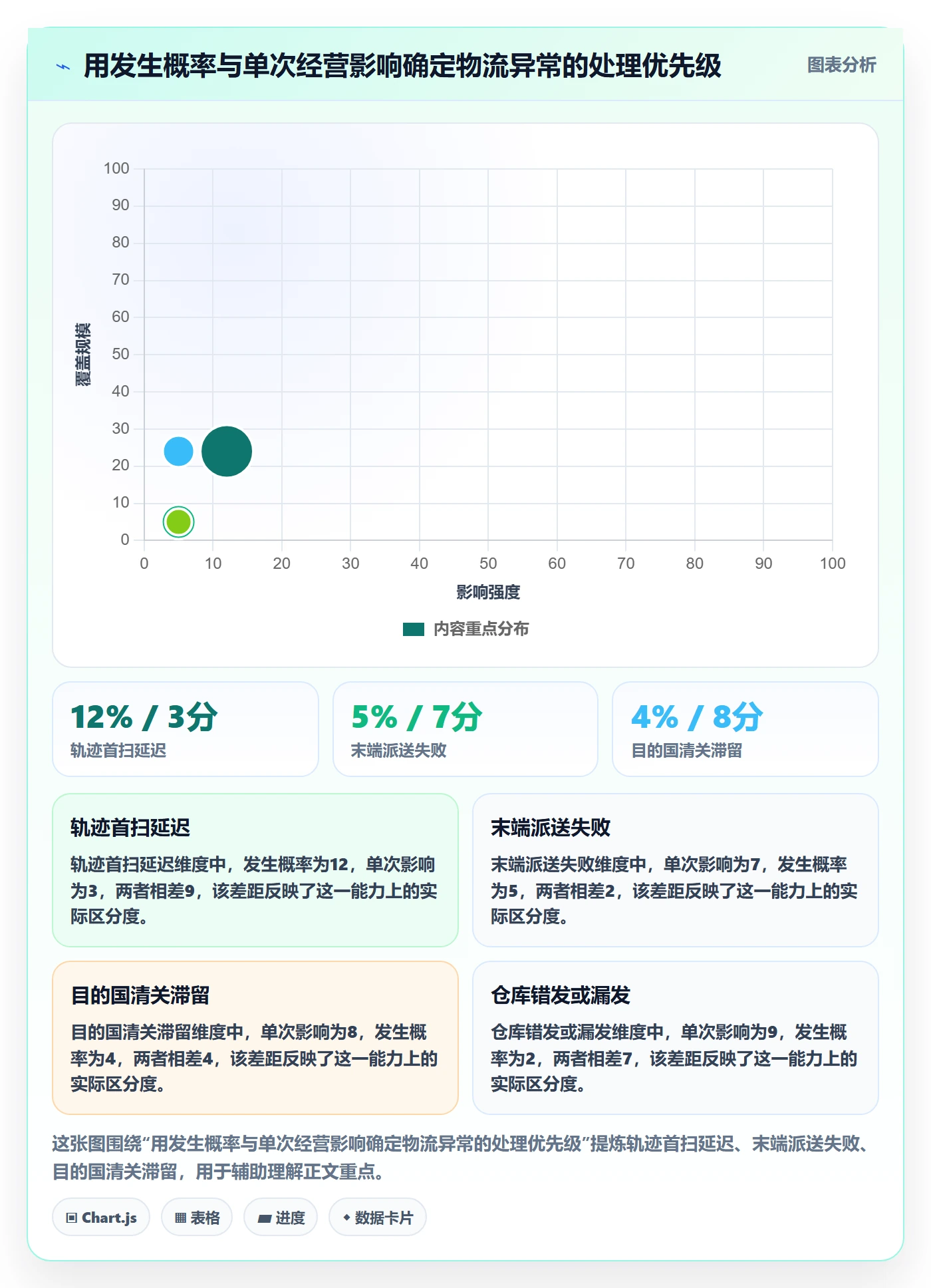 跨境电商业务拆解：跨境物流为什么影响平台规则