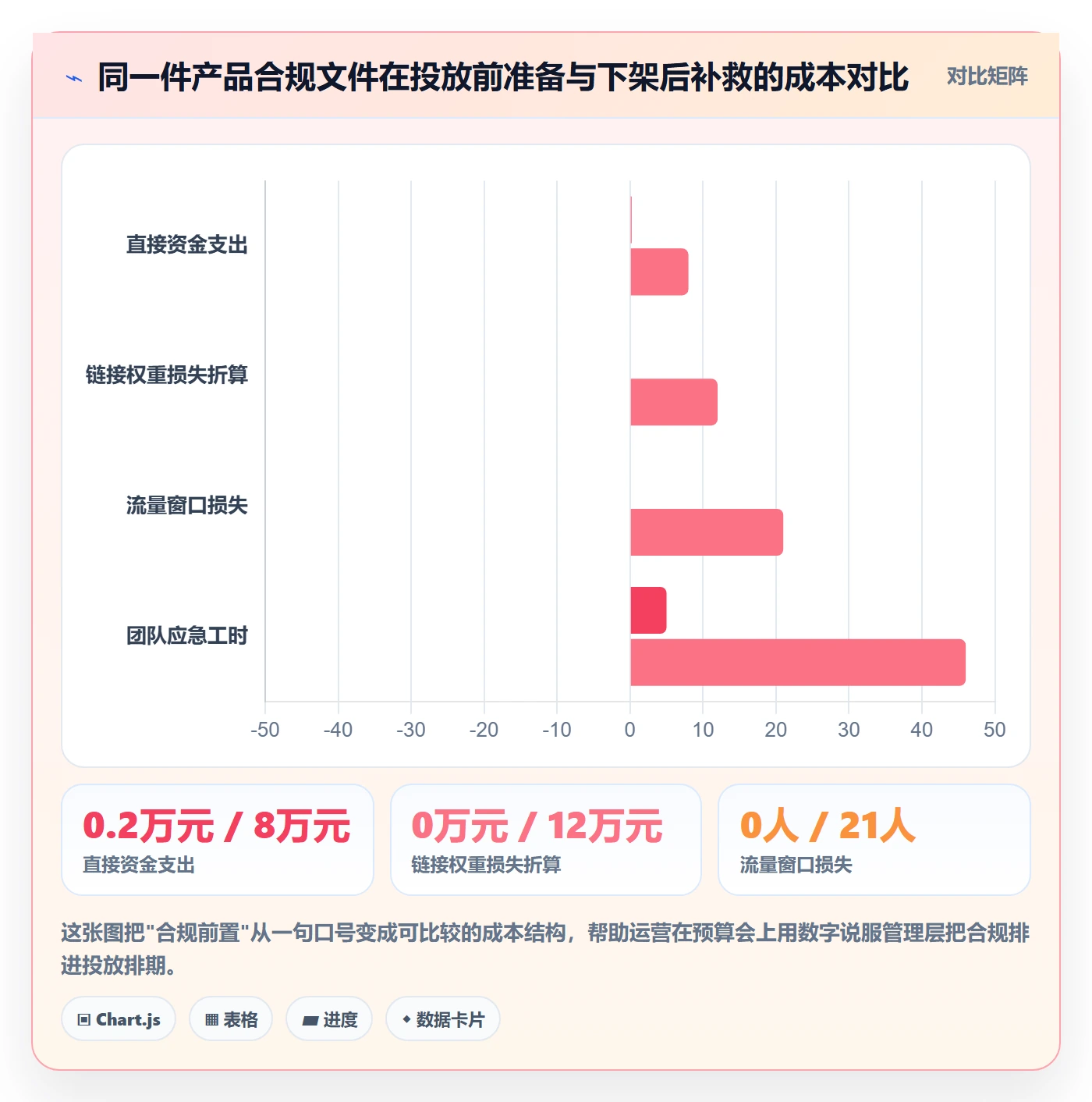 跨境电商运营实用方法：围绕流量获取建立合规管理