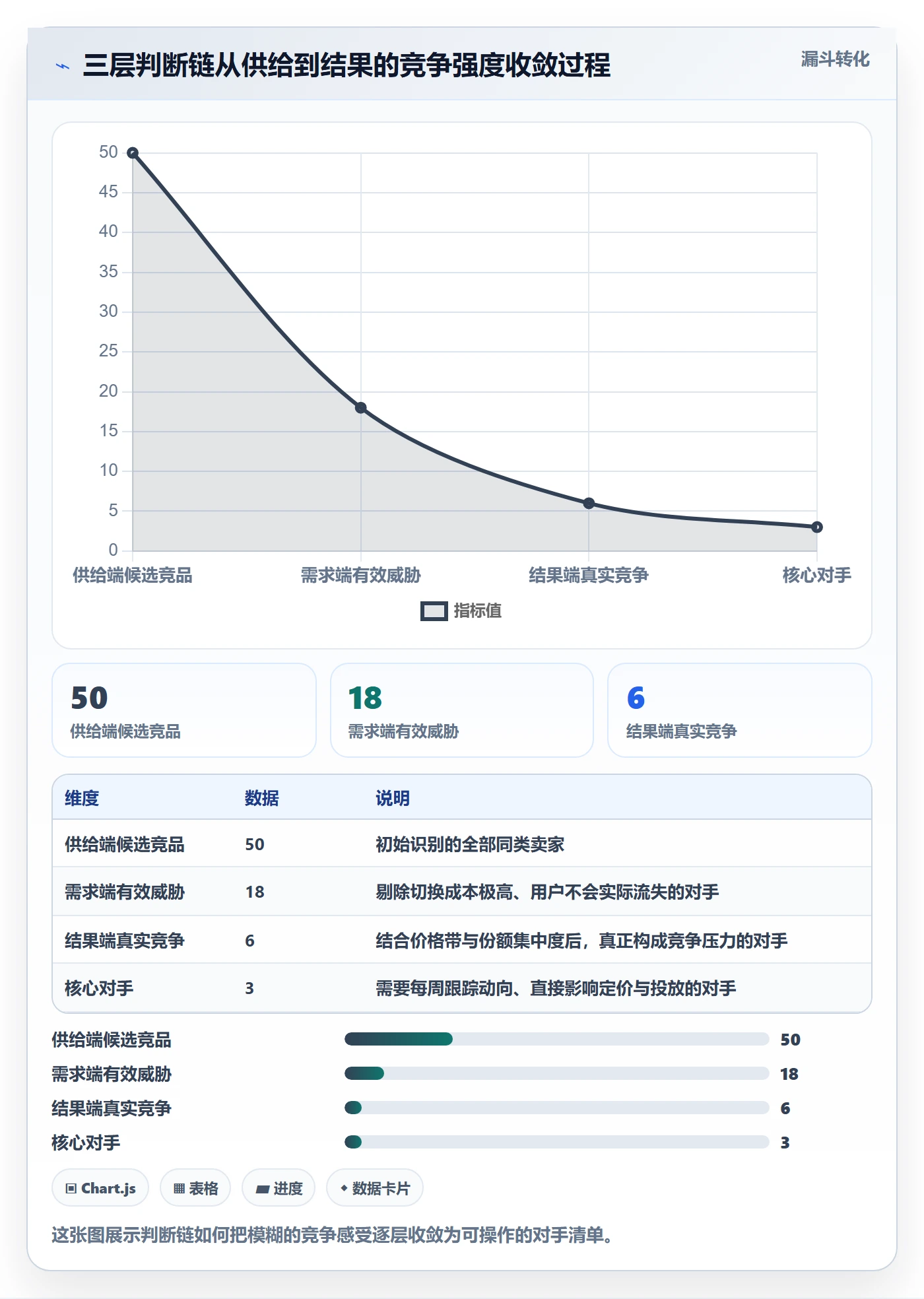 商品分析实践指南：竞争强度的常见误区怎样更有效