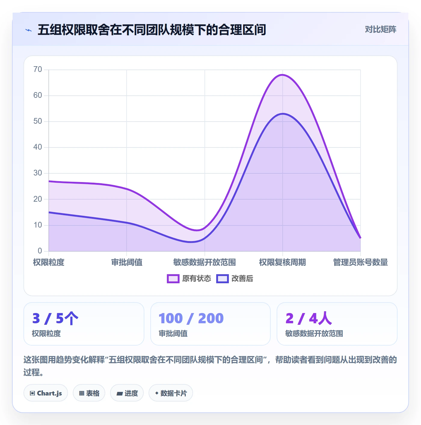 erp跨境电商检查方法：通过权限管理评估团队协同质量