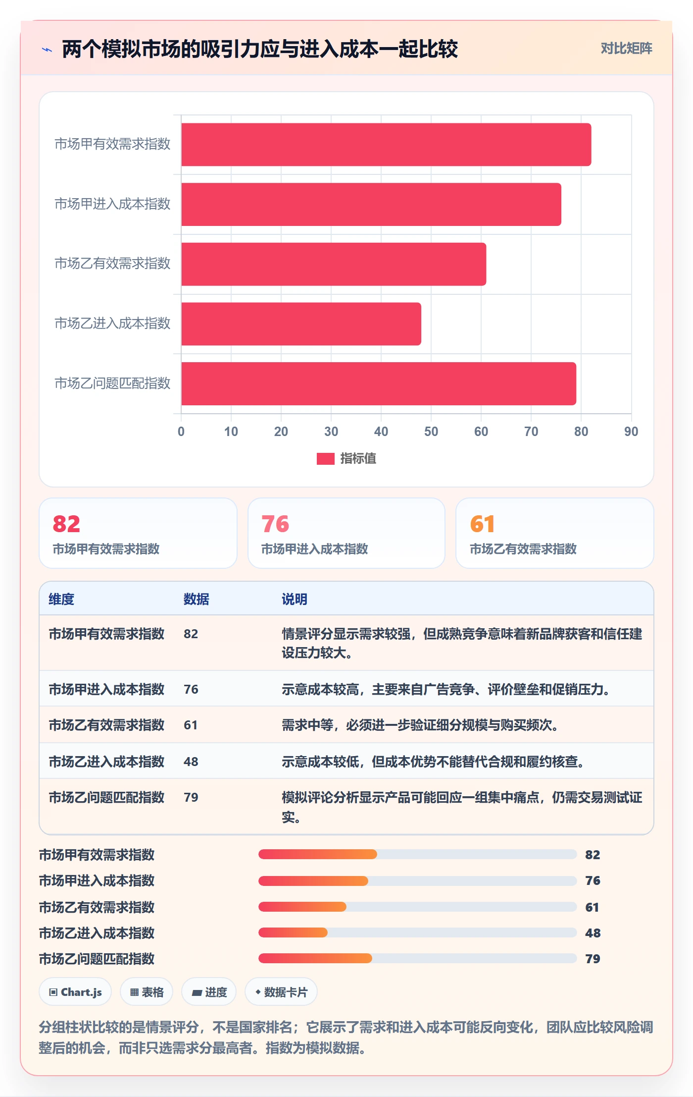 跨境电商实践指南：市场选择的品牌建设怎样更有效