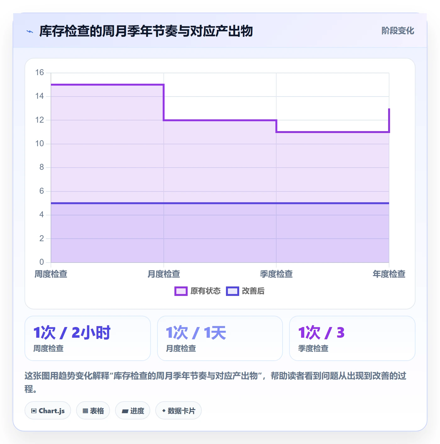 erp跨境电商检查方法:通过库存管理评估精细化运营质量