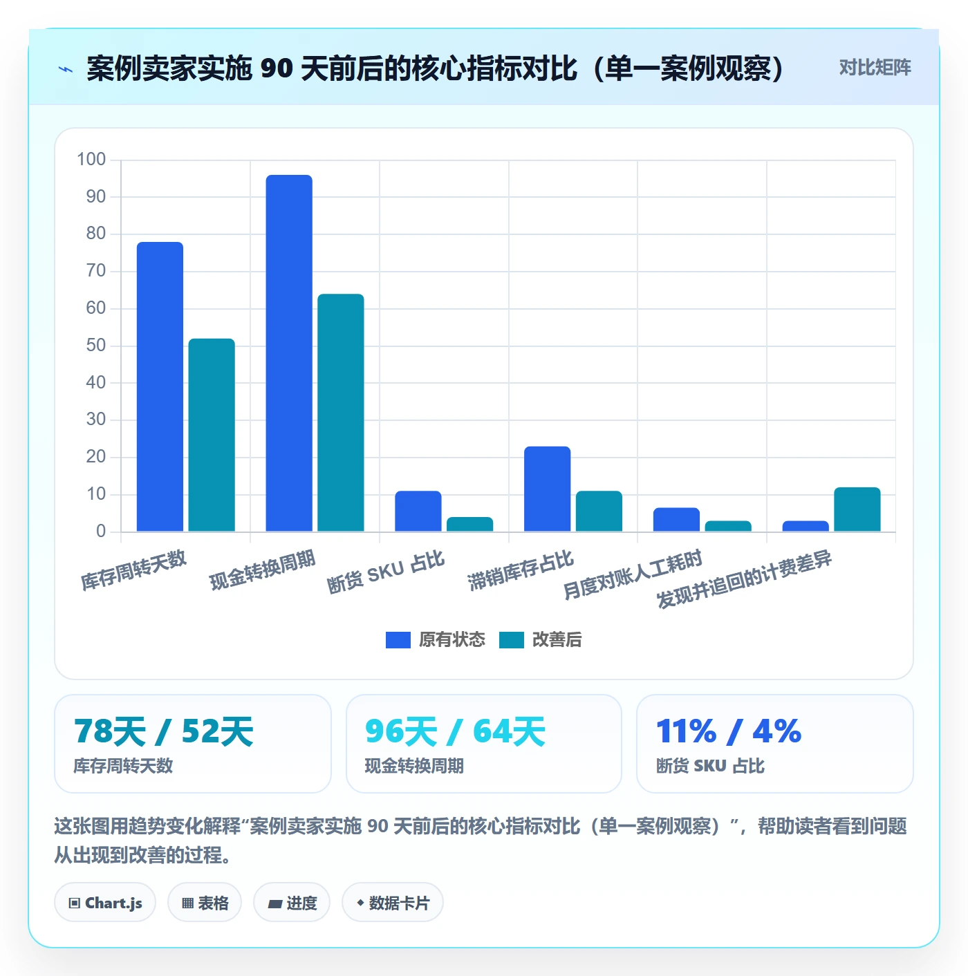 erp跨境电商怎么管？以库存管理为核心的回款管理方案