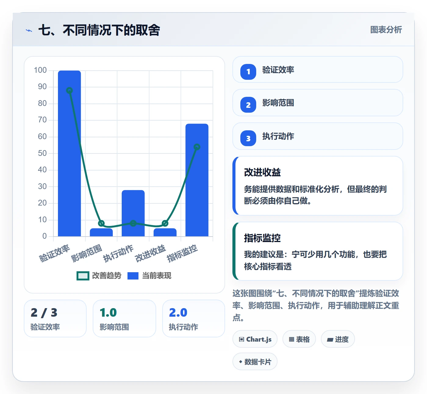 七、不同情况下的取舍