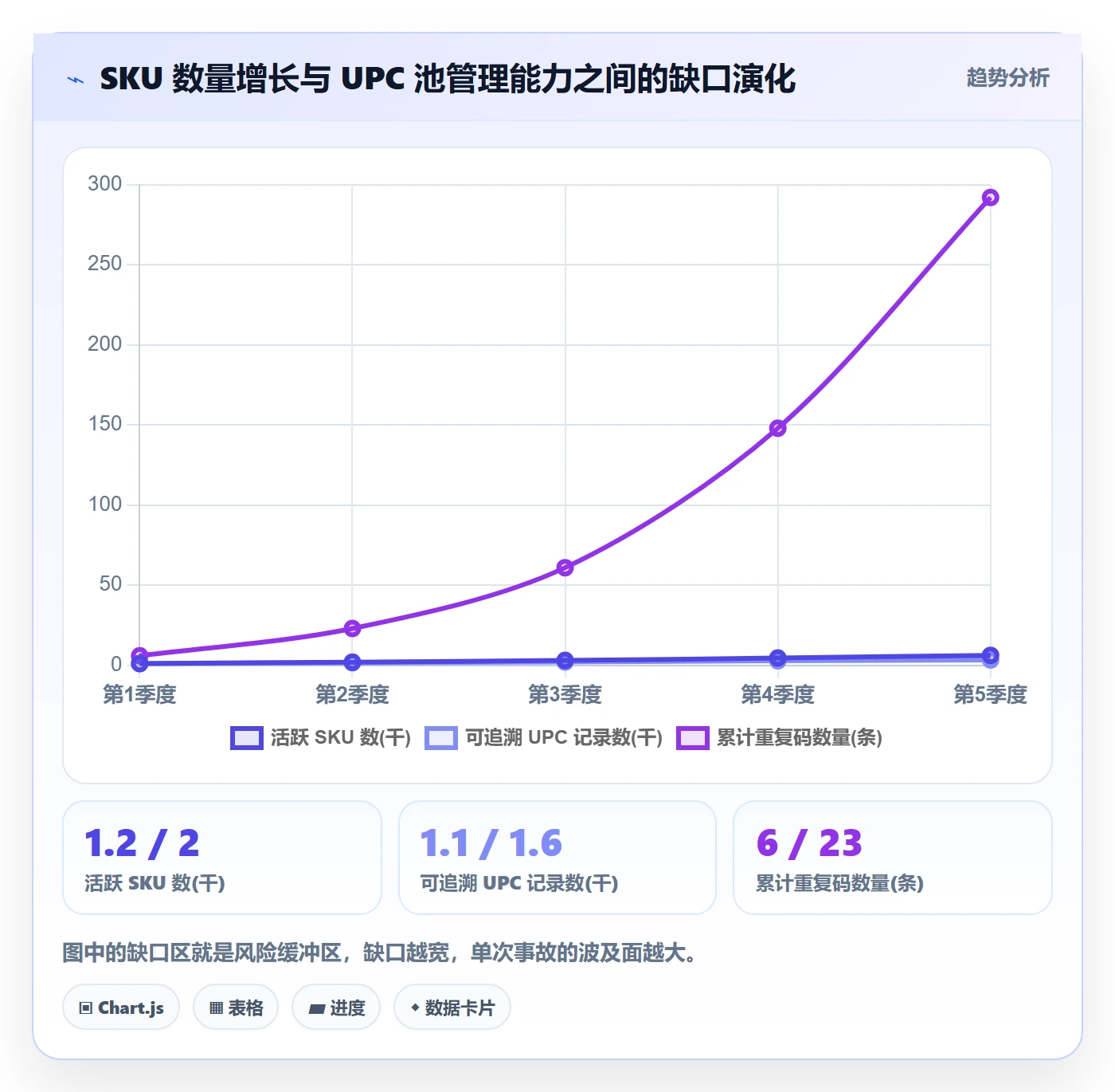 UPC码怎么用？重复码排查场景下的增长策略拆解
