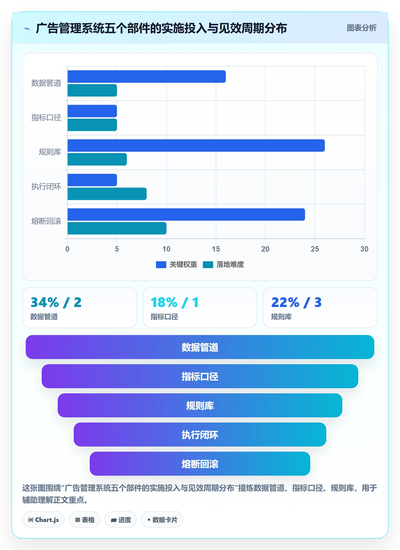 亚马逊软件场景解析：广告管理中的系统搭建怎么处理