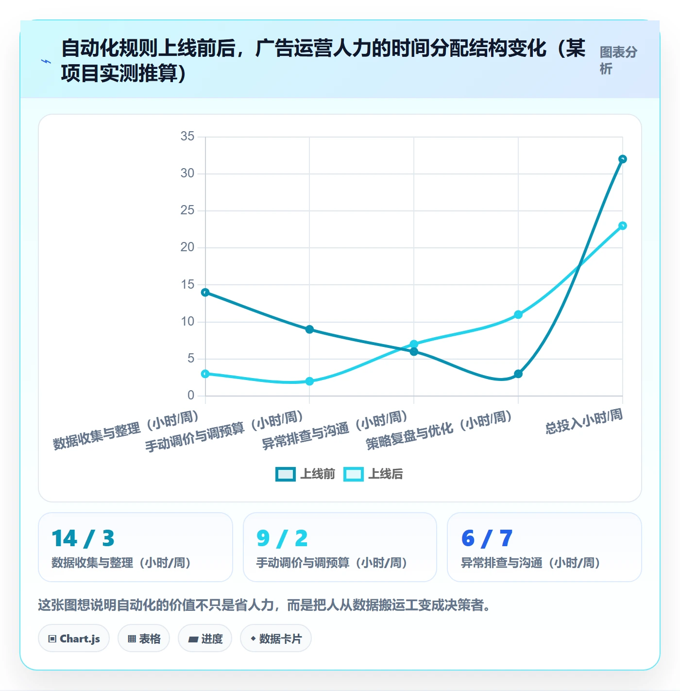 erp跨境电商管理要点：多平台刊登的广告投放如何设计