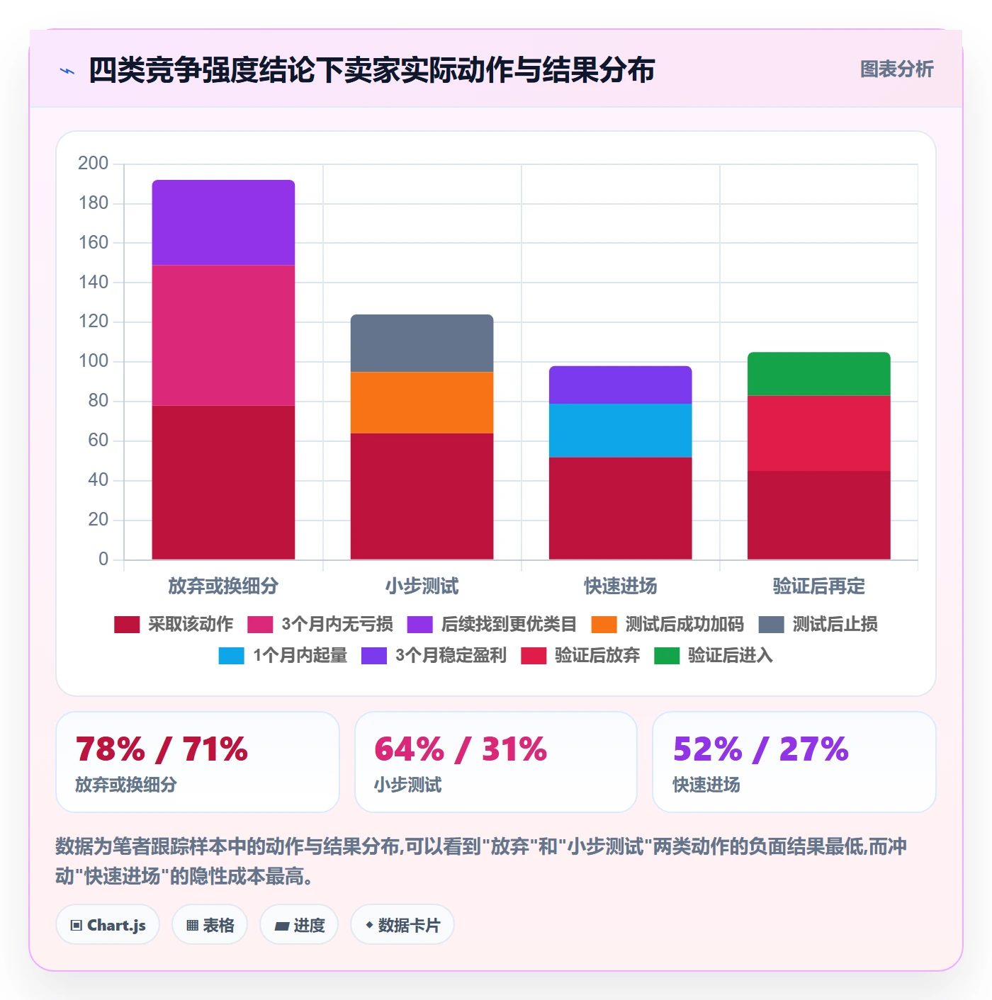 商品分析场景解析：竞争强度中的入门指南怎么处理