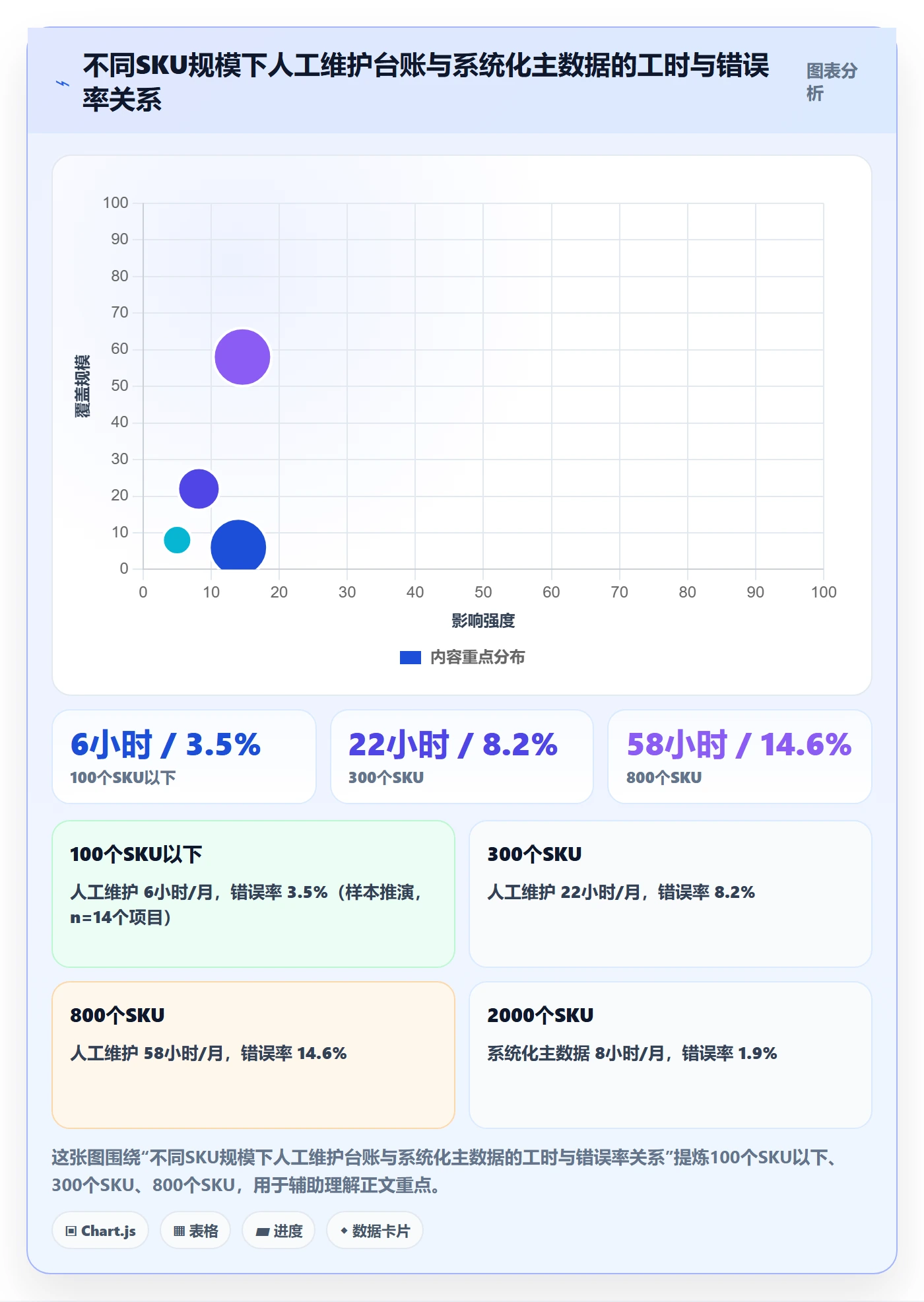 UPC码怎么落地？从豁免申请讲清供应链协同