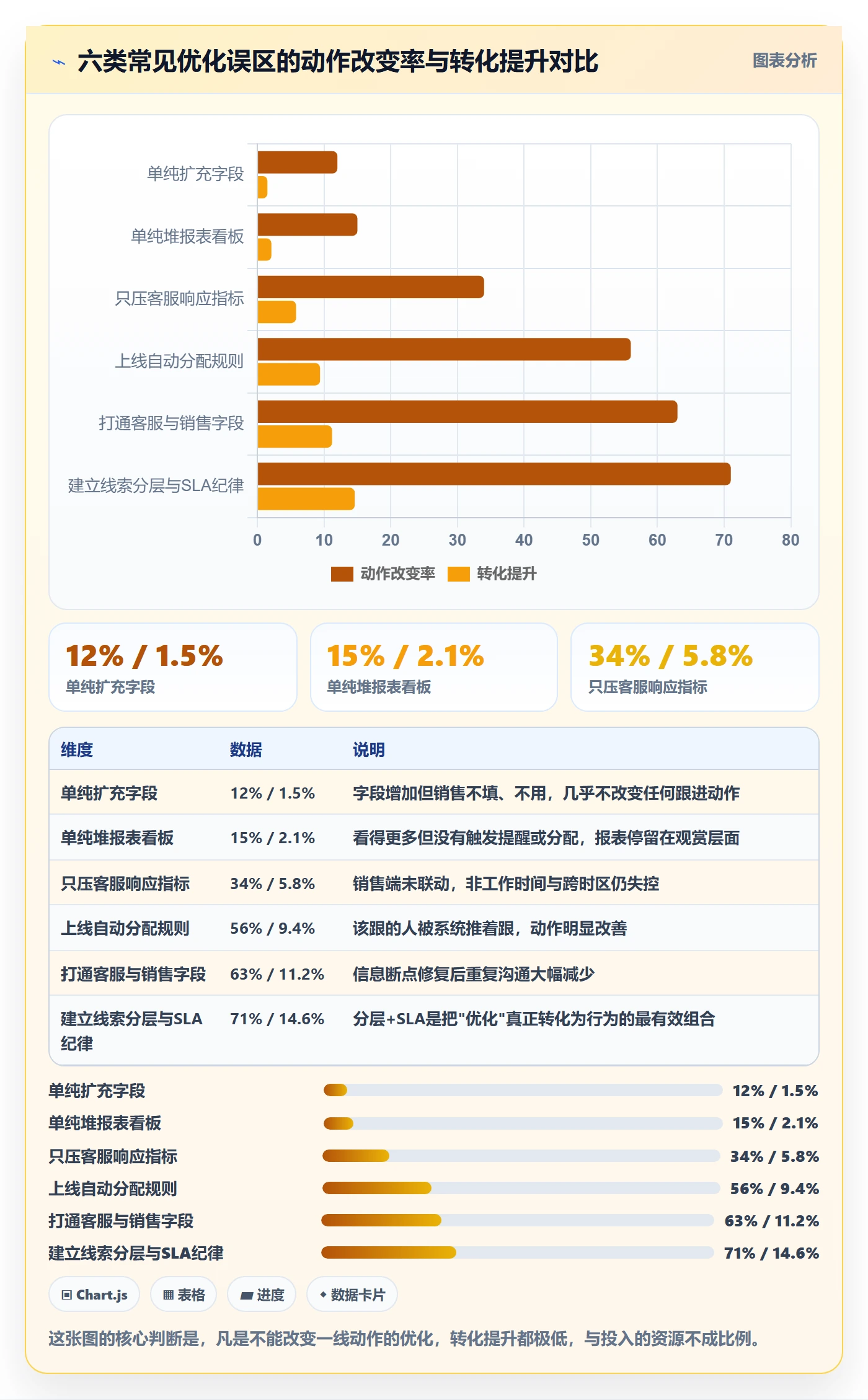 外贸数据分析平台优化清单：销售线索与客户服务的关键动作