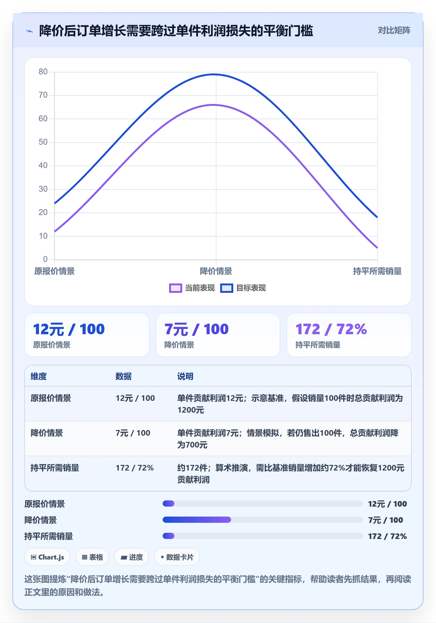 temu规划方法：全托管模式与定价策略如何衔接