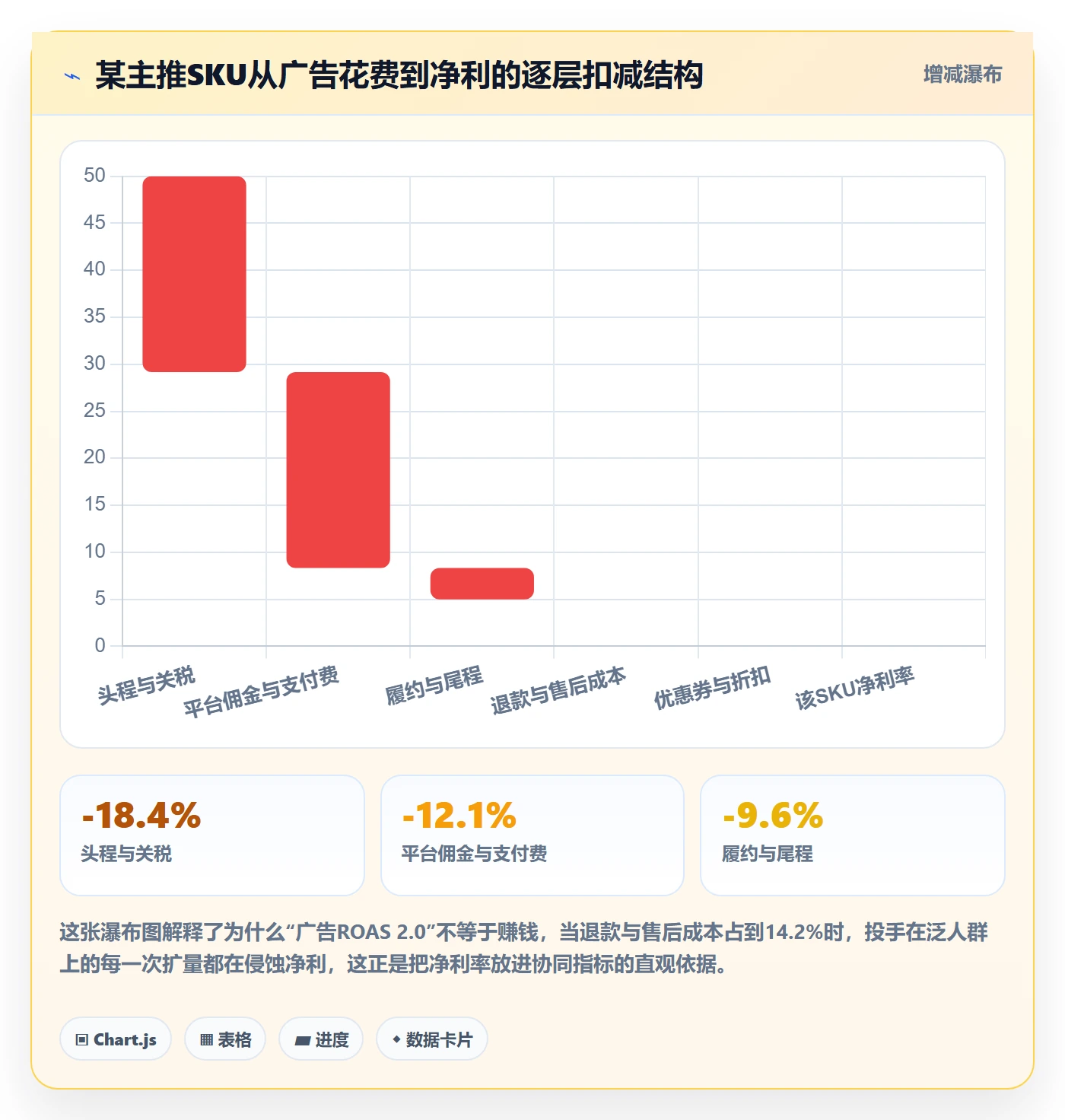 跨境电商运营管理要点：转化优化的团队协同如何设计