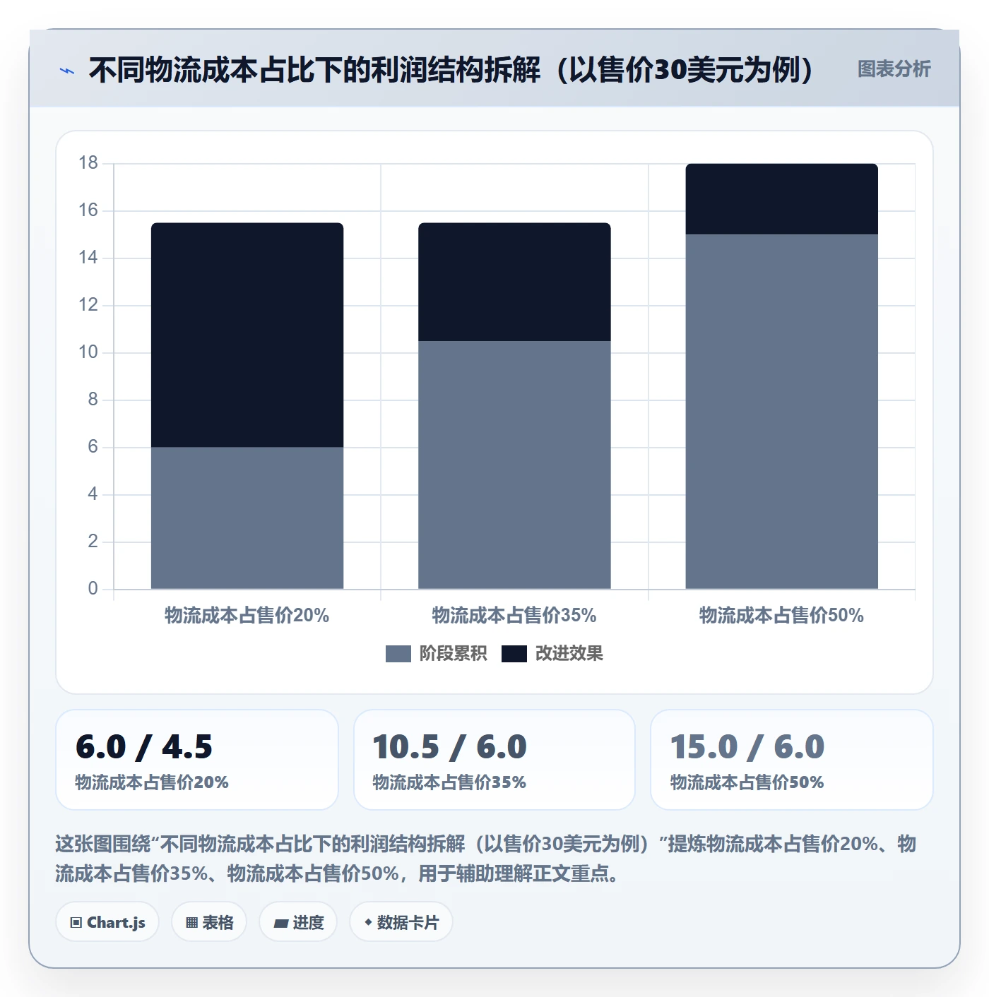 商品分析从0到1：竞争强度的跨境物流与操作要点