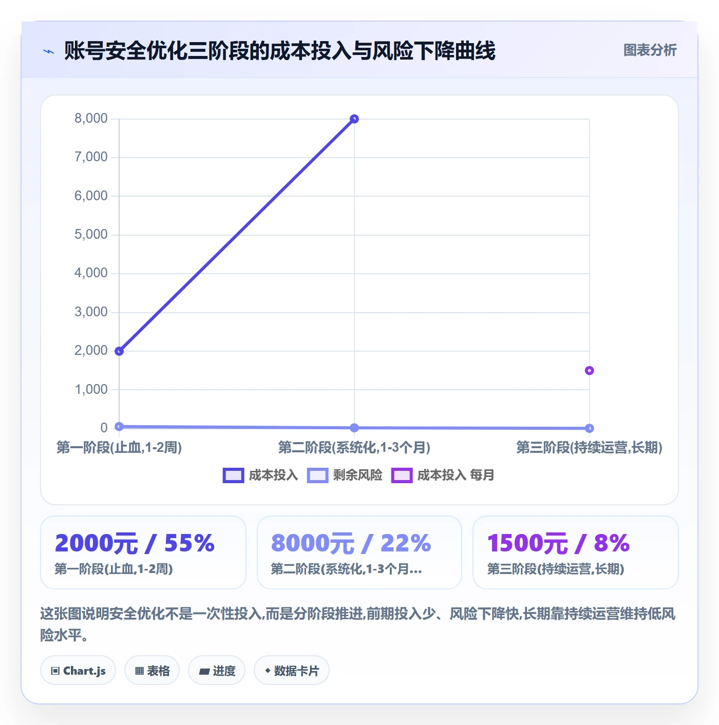 外贸数据分析平台怎么优化？先从买家查询的账号安全入手