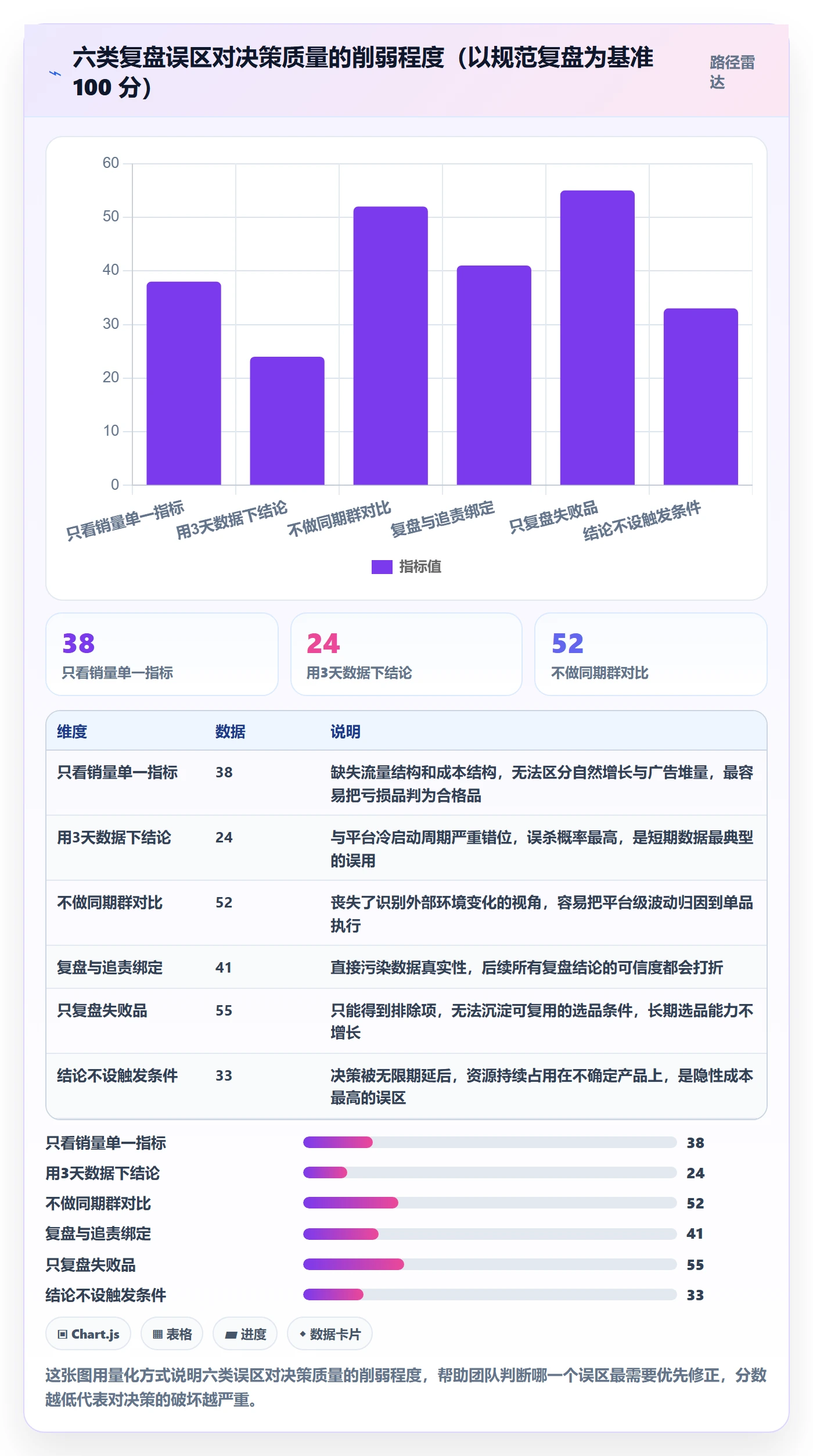跨境电商运营执行标准:选品上新环节如何体现数据复盘